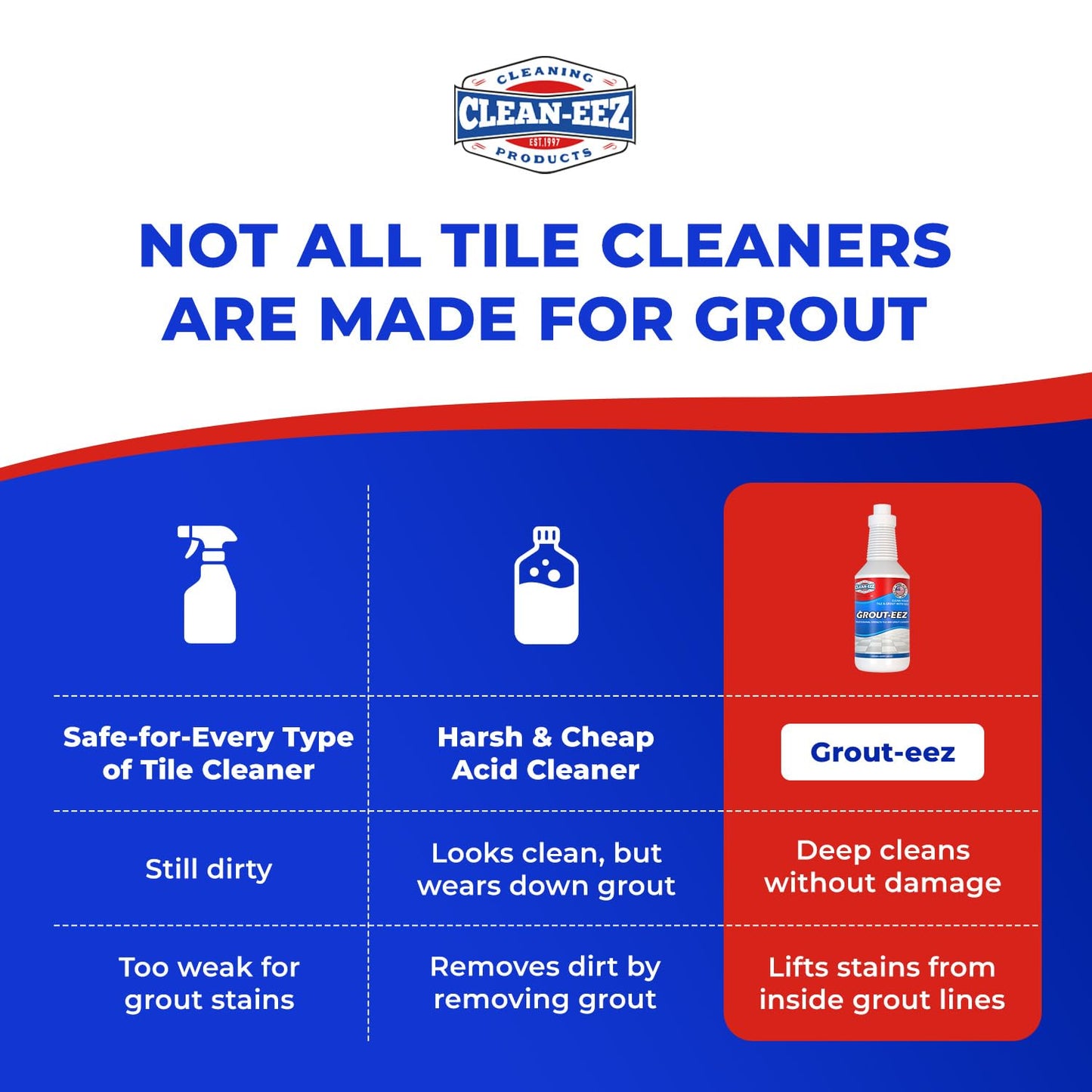 Clean-eez Grout-eez Tile Cleaner with Handheld Brush – 32 oz Heavy-Duty Stain Remover for Ceramic and Porcelain Surfaces – Safe for Colored Grout – Not for Natural Stone – Bathroom & Kitchen Use