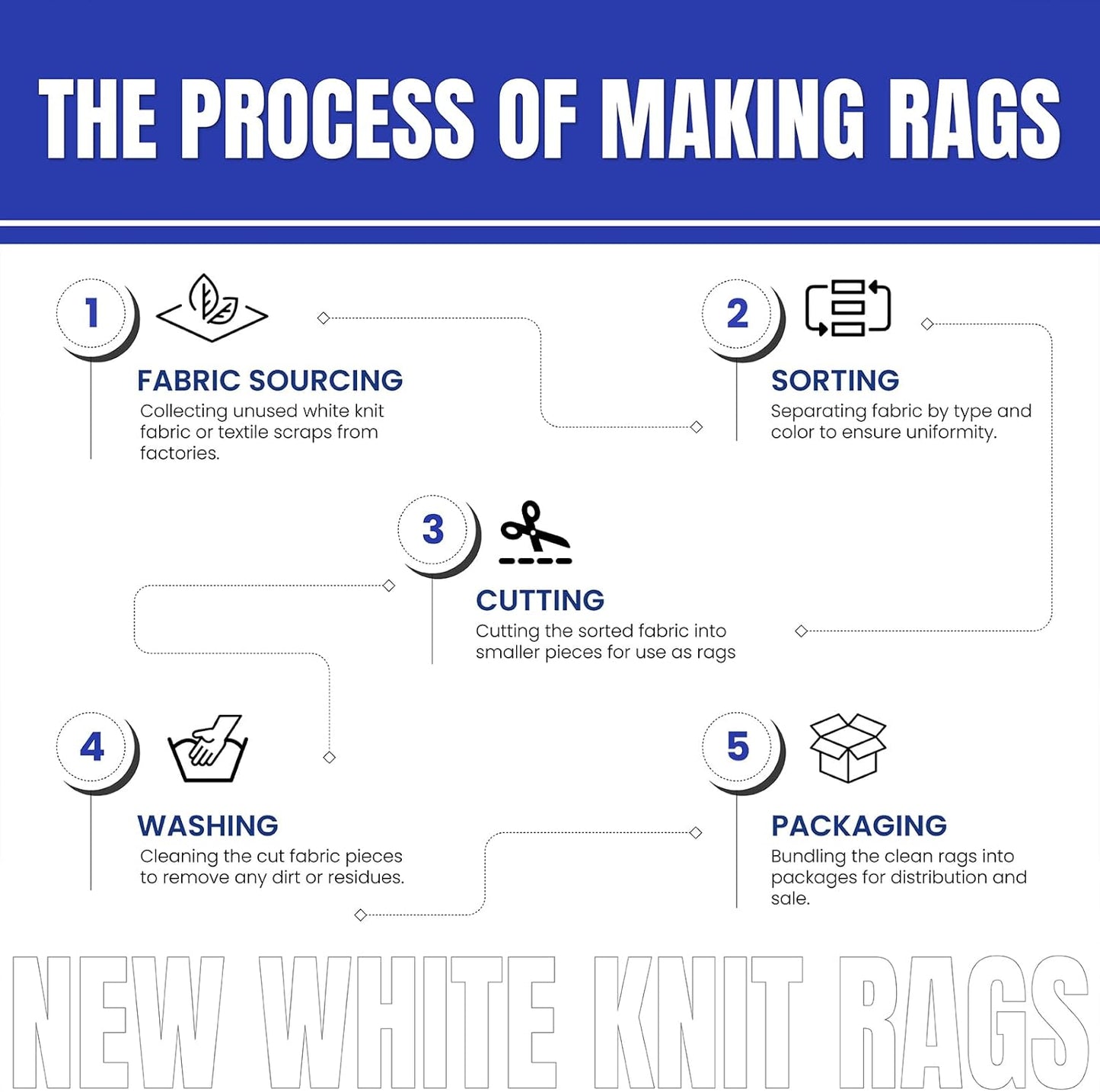 Premium White T-Shirt Cleaning Rags (25 lbs. Bag of Rags) ā White Cotton Rag for Cleaning, Staining, Painting, Oil, Grease & Dust Removal ā Shop Rags Bulk