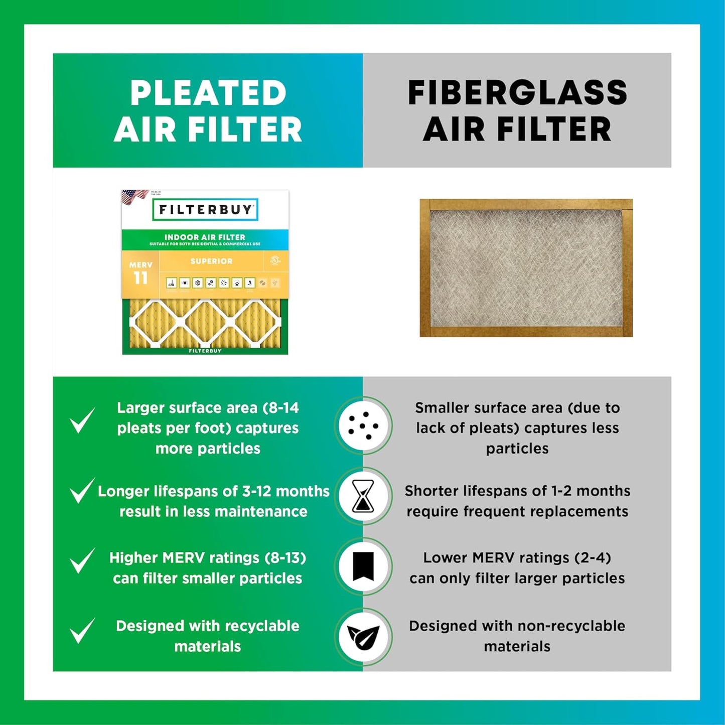 Filterbuy 17x17x1 Air Filter MERV 11 (MPR 1200) Allergen Defense Replacement (4-Pack), Electrostatic Pleated HVAC AC Furnace Filters, Made in USA (Actual Size: 17.00 x 17.00 x 0.75)