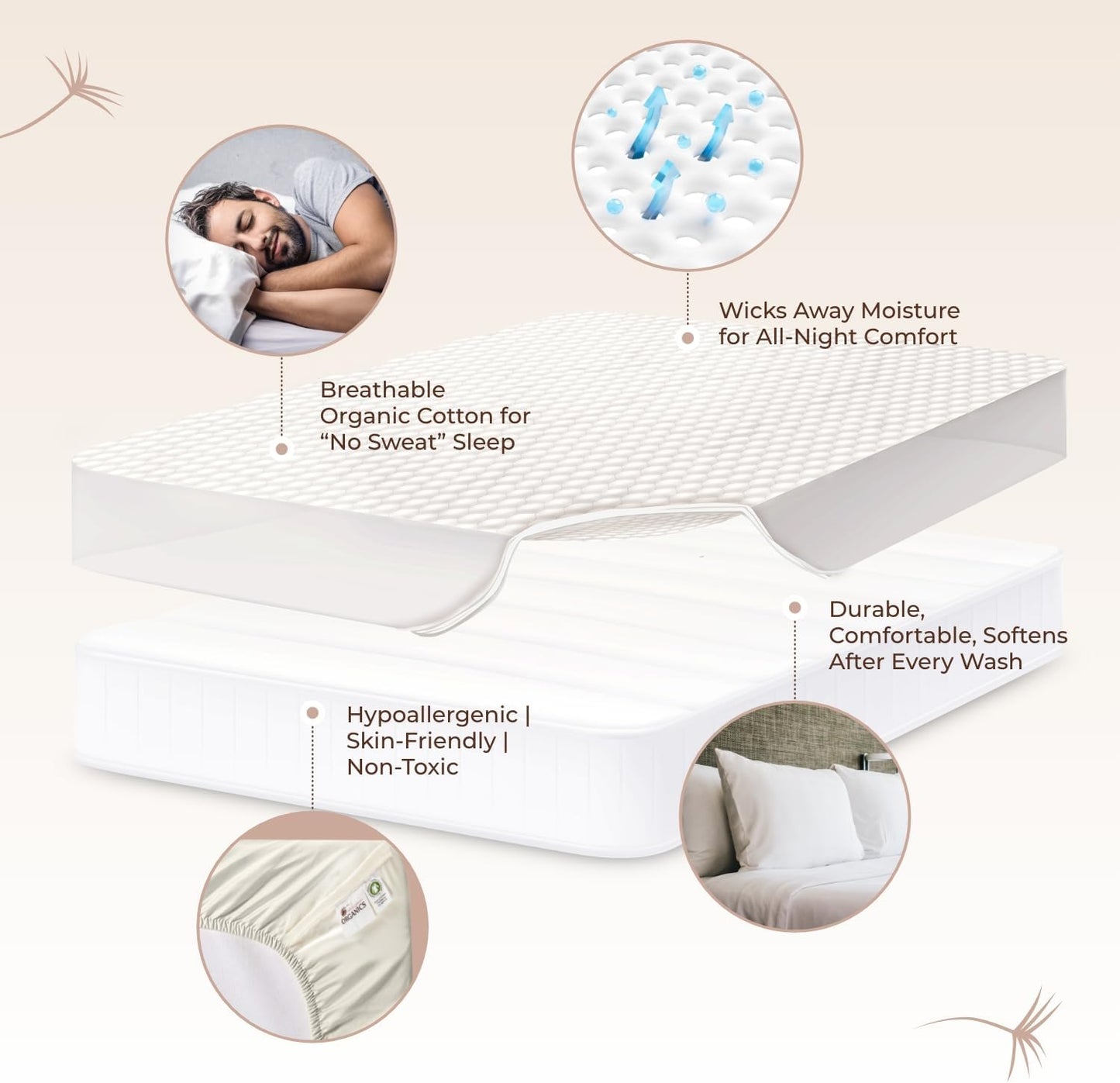100% Cotton Organic Mattress Pad - Breathable & Cooling Mattress Protector Full Size - Premium 300GSM Quilted and Noiseless Machine Washable Organic Mattress Protector (White, Full)