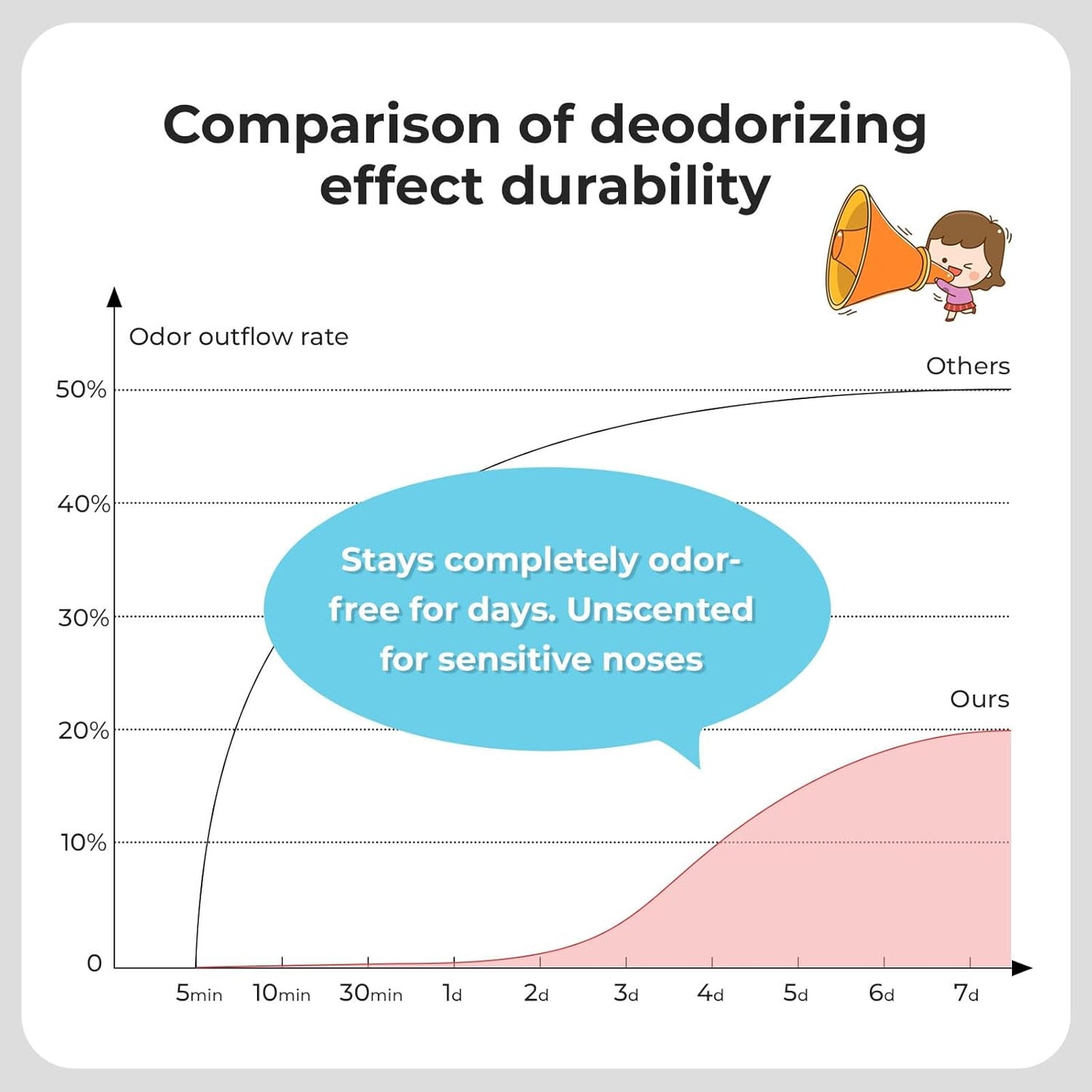 Odor Sealing Small Trash Bags Home & Food Use XL-100 Count Disposable Bags, Durable and Unscented (Color:Brown)