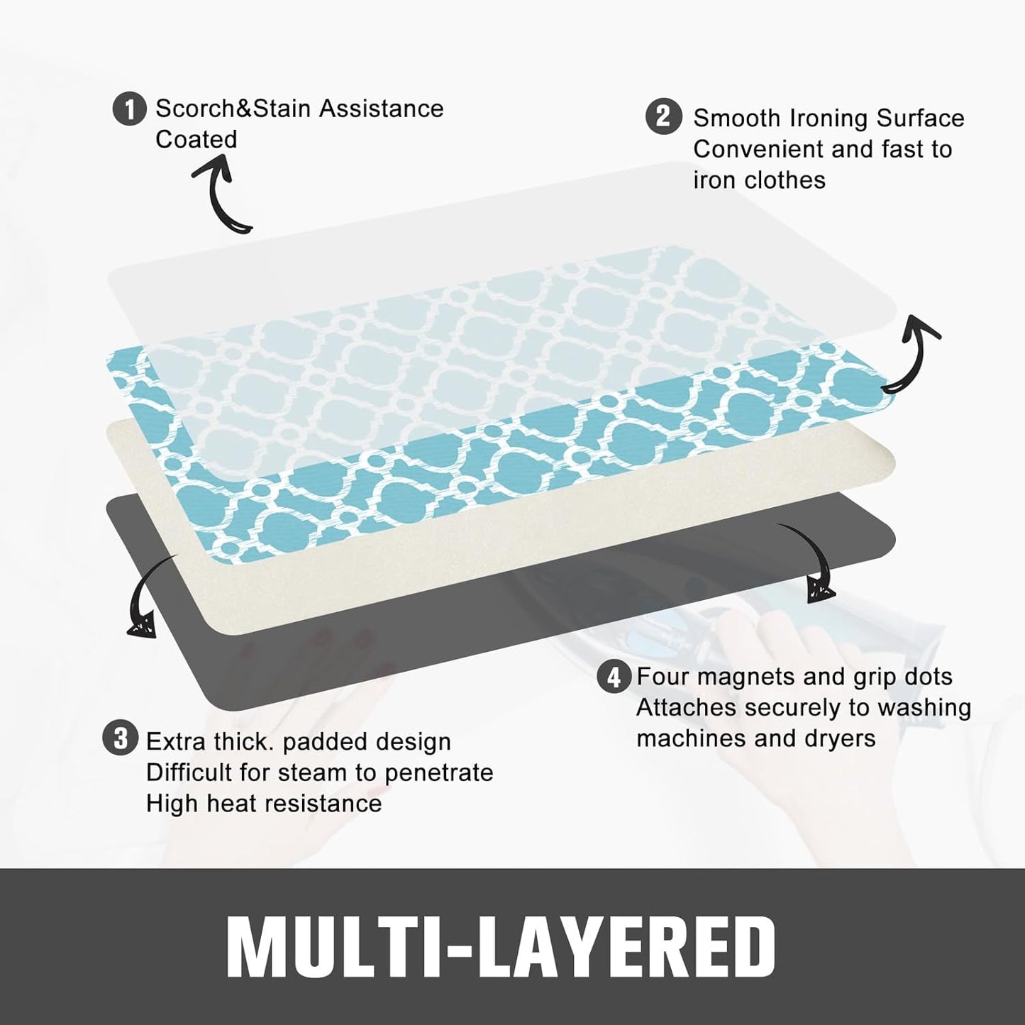 Ironing Mat, Portable Travel Ironing Pad, 28 x 24inch Ironing Mat for Table Top of Washer, Dryer, Table Top, Countertop, Silincoe Coating and Scorch Resistant