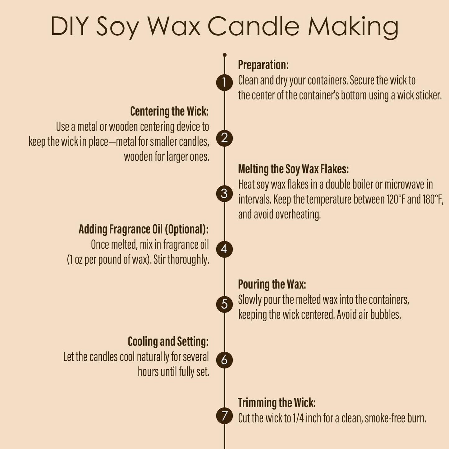 CHILLFLAME Soy Wax Flakes, Natural Candle Wax, Organic Soy Wax for Candle Making from Farm, No Harmless, Additives, and Pure (2 lb)