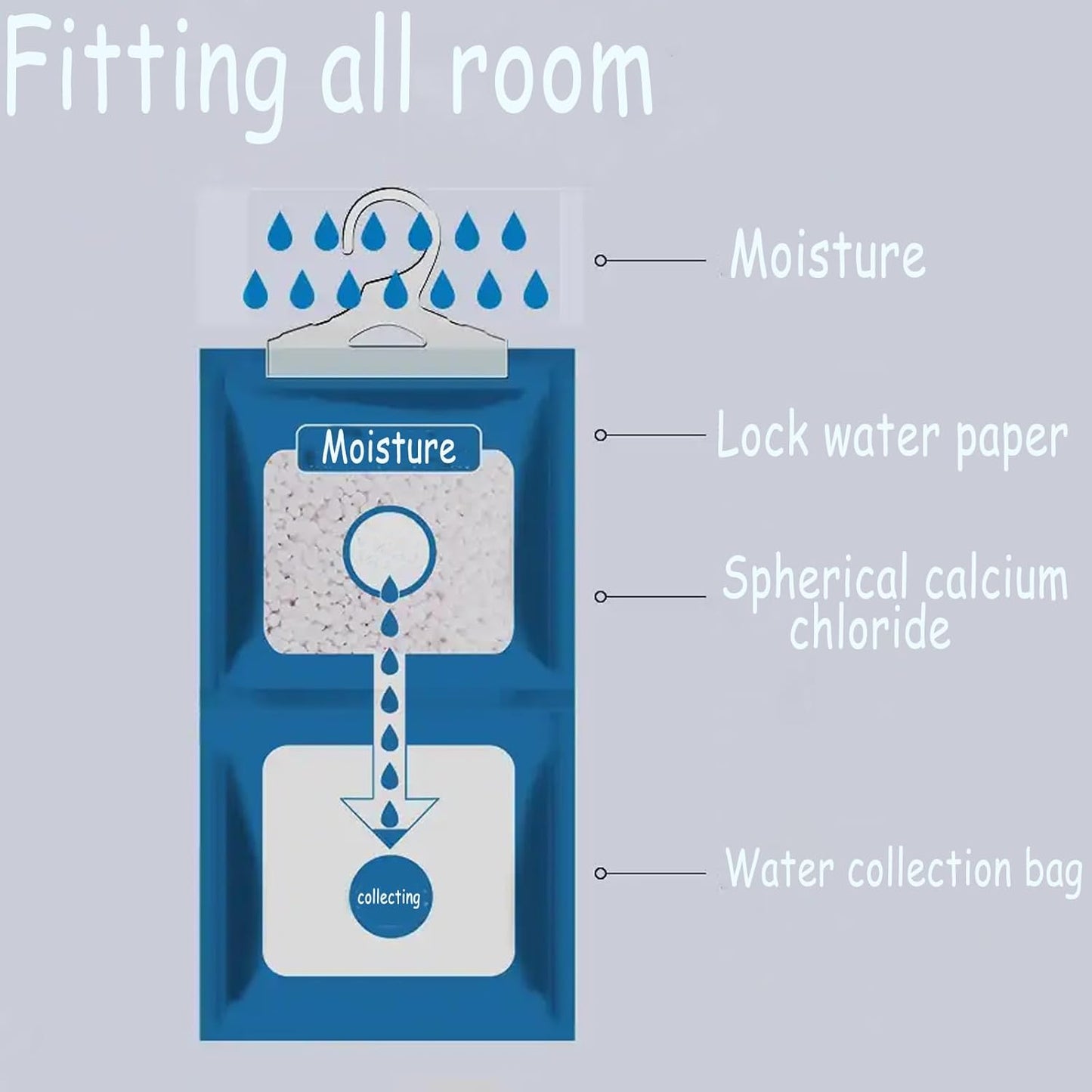 AOPANDA Moisture Absorbers Packets, 8 Pack - Eliminates Musty Odors for Fresher, Cleaner Air, Humidity Packs, Dessicant Packets, Hanging Closet Dehumidifier Bags（green）