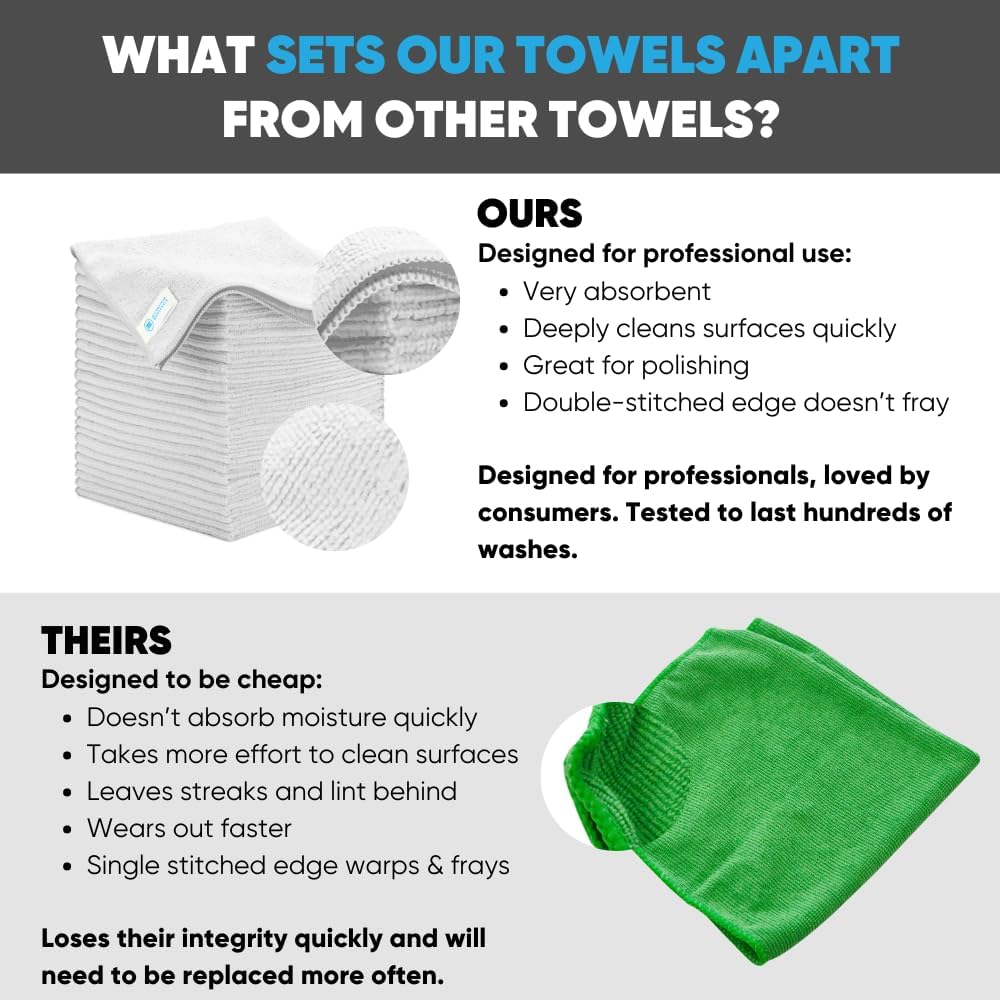 Microfiber Wholesale Bulk 16" x 16" All Purpose Towels Case Quantity (200 Count) | Large | No Fraying | High Density Microfiber | Zero Chemical Cleaner | Long-Lasting (White)