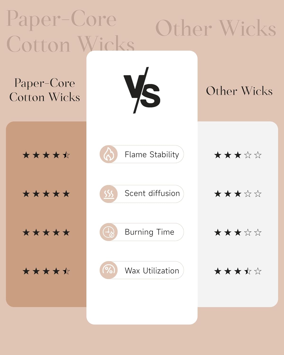 M&SENSE Sandalwood Rose Scented Candle - 11.6oz Natural Soy Wax Non Toxic 70-Hour Burn Long Lasting Candle, 2-Wick Strong Scent for Home - Slow-Burning Housewarming Gift for Men & Women