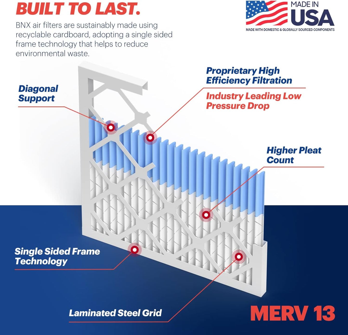 BNX TruFilter 20x23x1 Air Filter MERV 13 (4-Pack) - MADE IN USA - Electrostatic Pleated Air Conditioner HVAC AC Furnace Filters for Allergies, Pollen, Mold, Bacteria, Smoke, Allergen, MPR 1900 FPR 10
