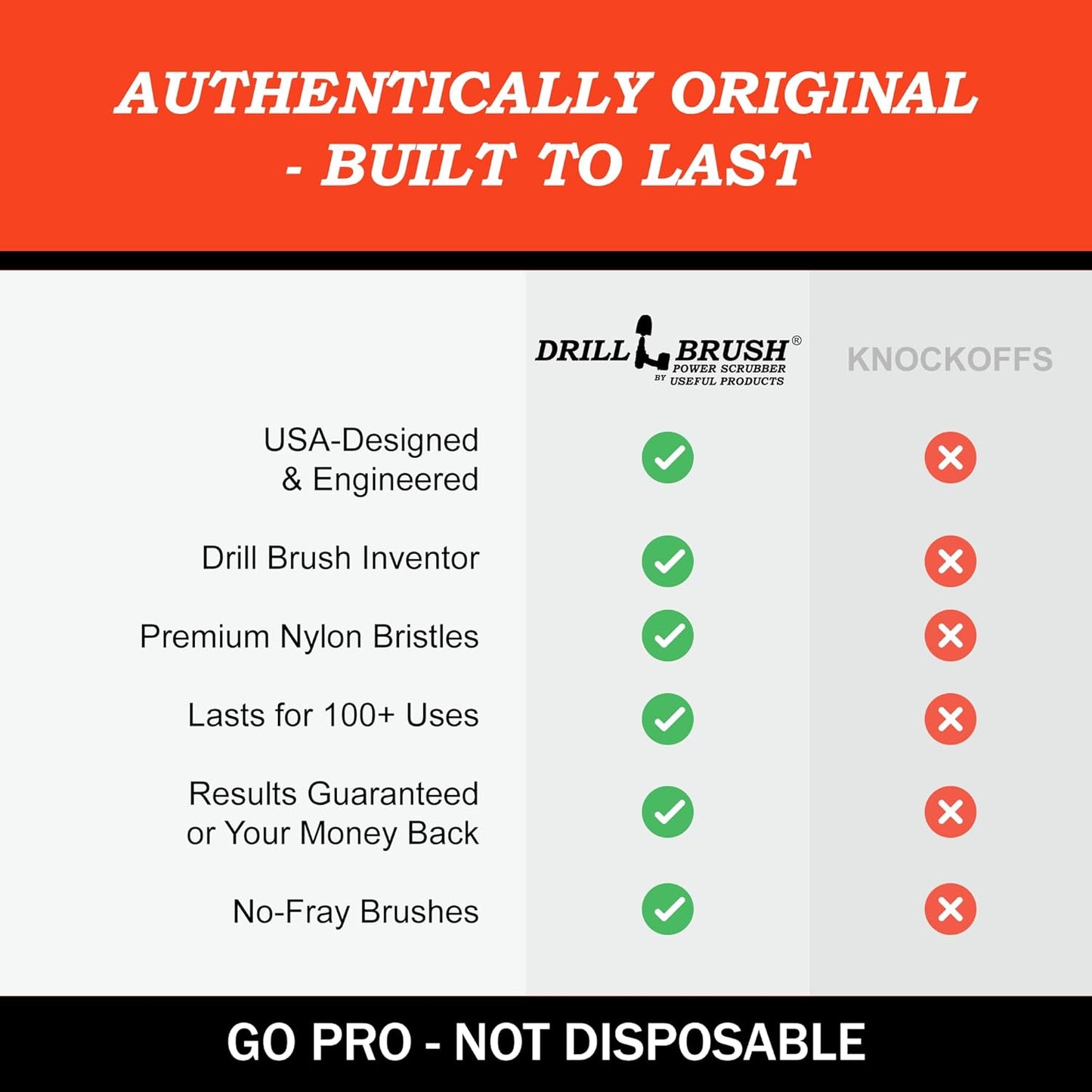 Drillbrush Heavy Duty Stiff Bristle Brush Kit – Power Scrubber Attachment for Concrete, Brick, Siding, Stone, Driveways, Fireplaces, Hard Water Stains, Gravestone & Cemetery Headstone Cleaning Brushes