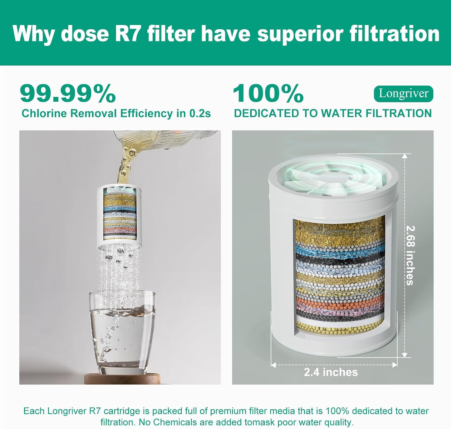 R7 Shower Filter with 4 Replacement Cartridge High Put Shower Water Filter for Hard Water 99.99% Remove Chlorine, Heavy Metals, Shower Water Softener, Improve your skin and hair, Chrome