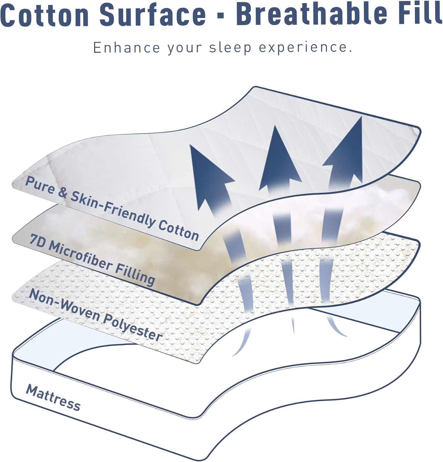 Sunflower Twin Mattress Pad Cover, Cotton Mattress Cover College Dorm Hypoallergenic, Extra Deep Pocket 18"-22" Quilted Mattress Protector Twin Size Thin Version, Soft Breathable and Noiseless