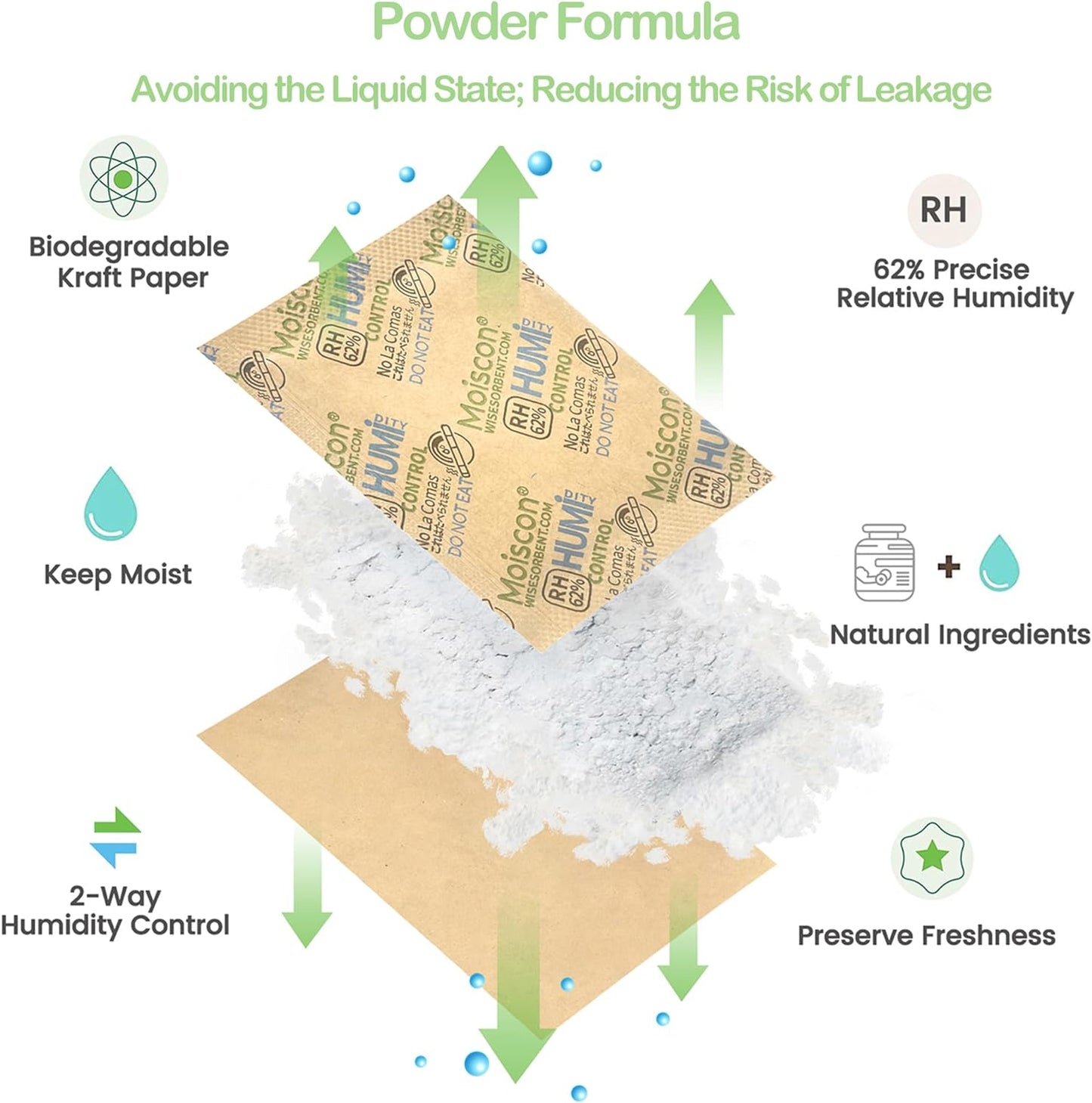 62% Size 8 Two-Way Humidity Control Packs, 75 Pack 8 Gram for Storing 1 oz, Moisture Control Packets Individually Wrapped