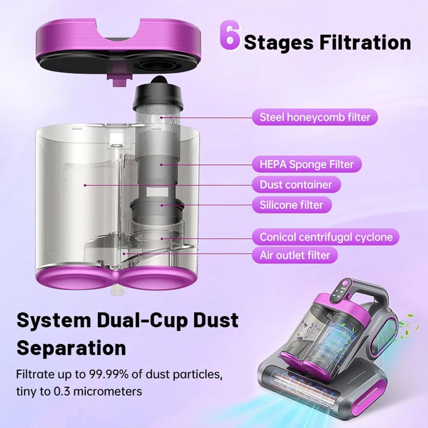 Bed Vacuum Cleaner, 16Kpa Mattress Vacuum Cleaner with 253.7nm UV-C Light 48000 RPM/Min Brushroll & Ultrasonic Tech Dual Bins for Dust & Widen Suction Port 120W Cordless for Bed Sofa(Purple)