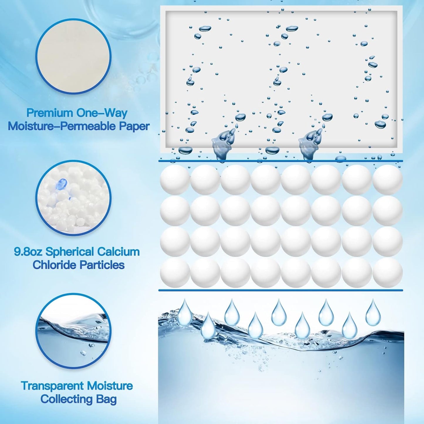 Vacplus Moisture Absorbers Packets, Fragrance Free 15 Pack, Humidity Packs, Dessicant Packets, Hanging Closet Dehumidifier Bags, Odor Eliminator for Bathroom 9.8OZ