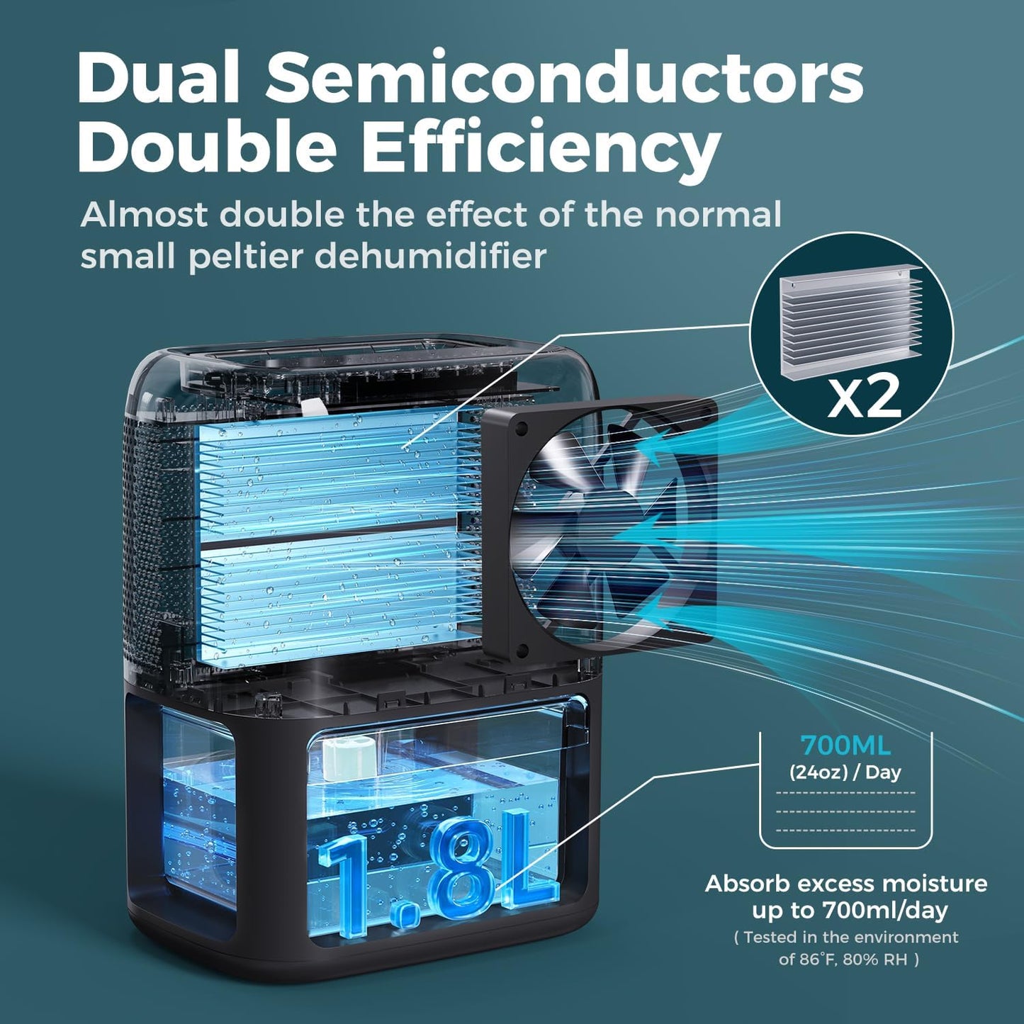 BREEZOME 60 OZ Dehumidifiers for Home, Dual-Semiconductor Quiet Dehumidifier with Timer Auto-Off Sleep Mode 7 Colors Light Portable Small Dehumidifiers for Bathroom, Cloakroom, RV, Black