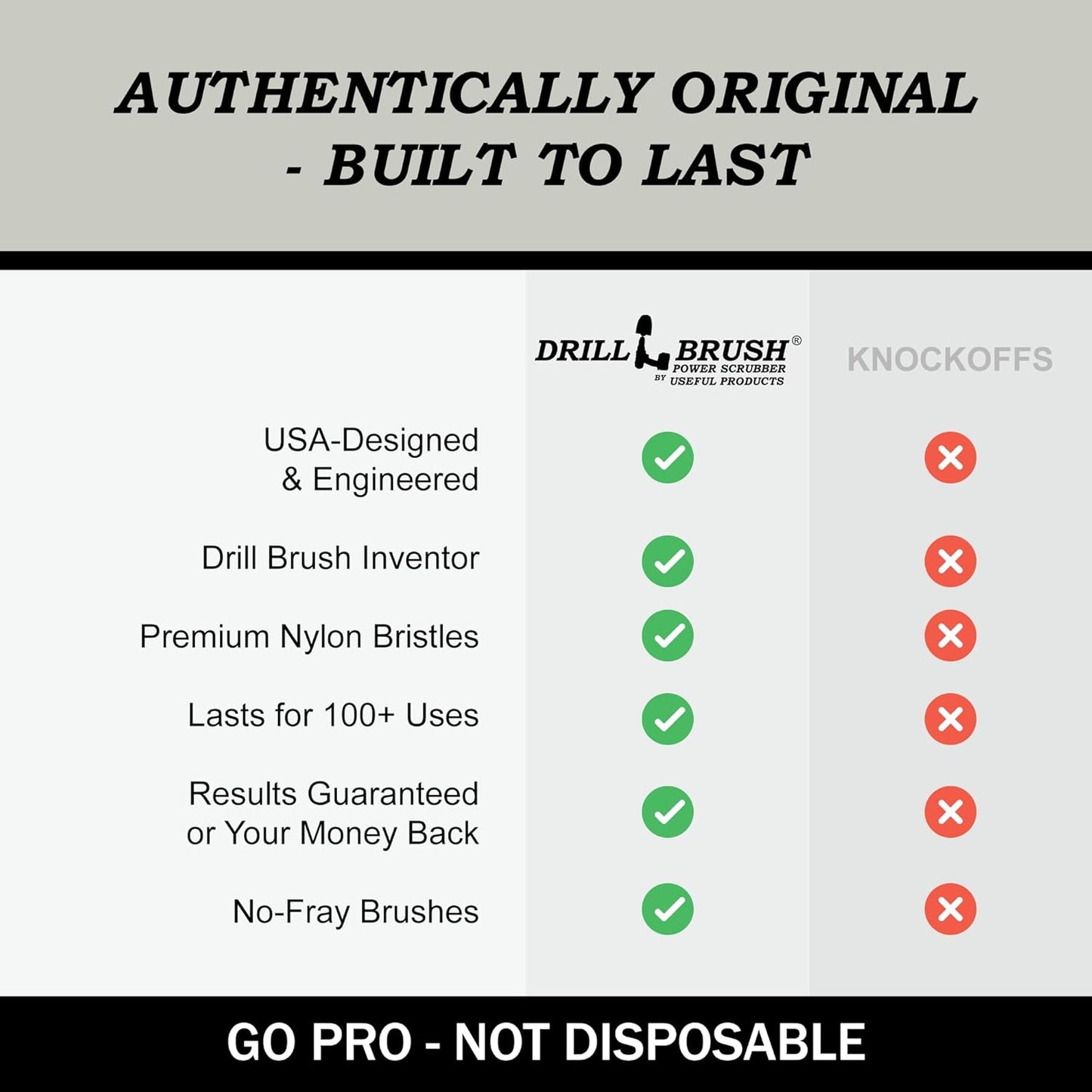 Drillbrush Car Detailing Kit | Drill Brush Set – Soft Bristle Power Scrubber Attachments for Cleaning Car Interior, Upholstery, Carpet, Seats, Wheels, Rims, Dash, Console, and Trim - Nylon Scrub Brush