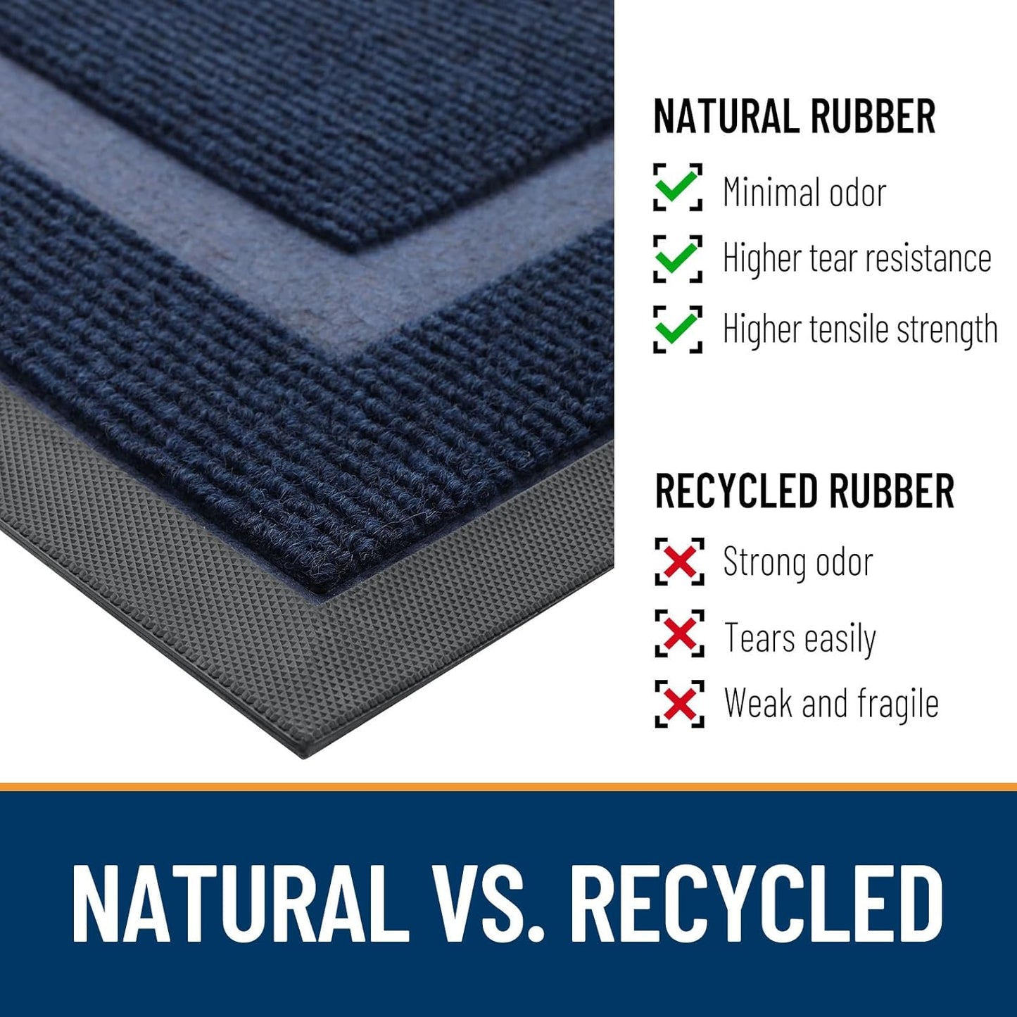 OLANLY Front Door Mat Indoor Outdoor Entrance, Waterproof All-Season, All-Weather Doormat, Sturdy Natural Rubber, Fade Resistant, Low Profile, Easy Clean Patio Porch Entryway Mat, 71x23, Blue