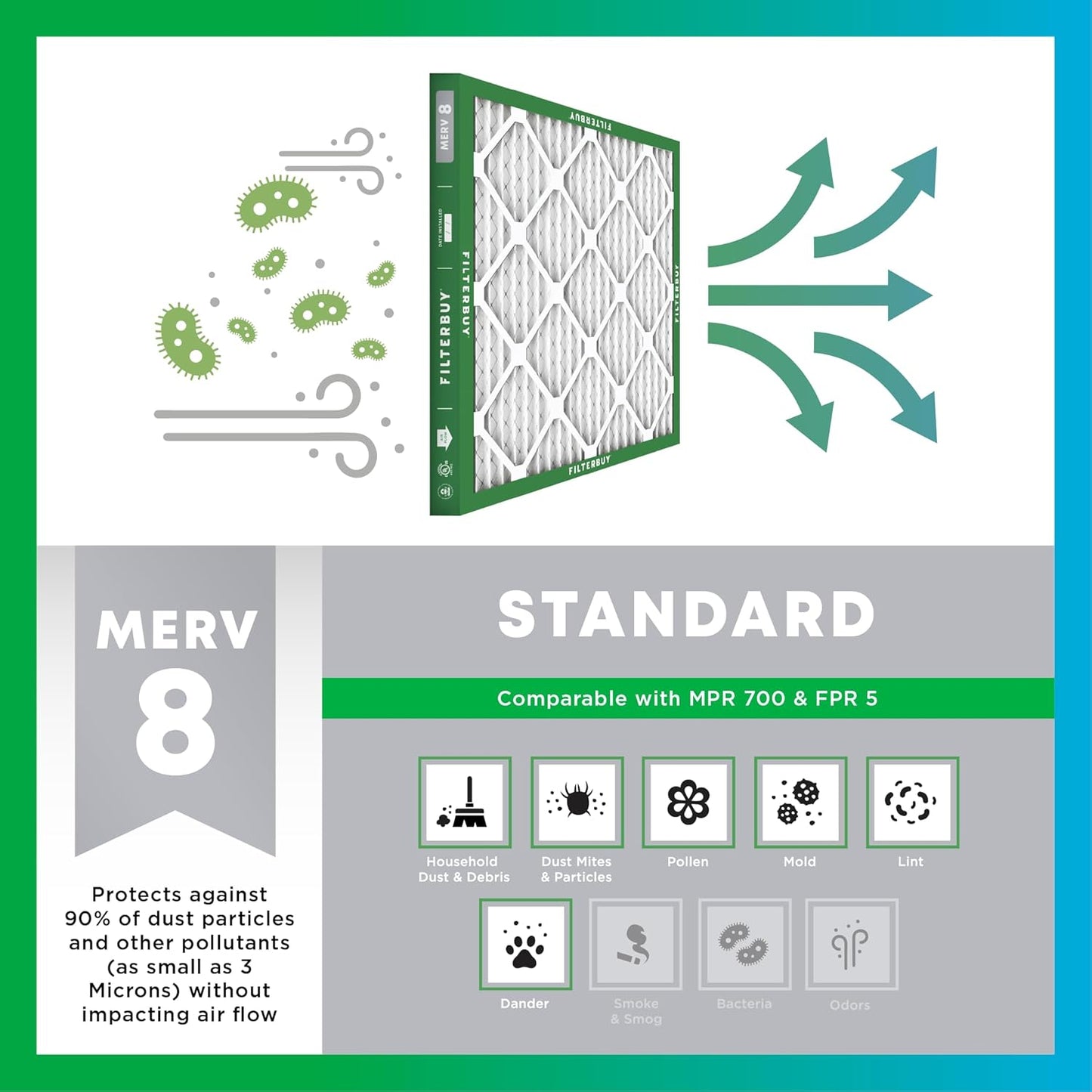 Filterbuy 21x23x1 Air Filter MERV 8 (MPR 700) Dust Defense Replacement (6-Pack), Electrostatic Pleated HVAC AC Furnace Filters, Made in USA (Actual Size: 20.50 x 22.50 x 0.75)