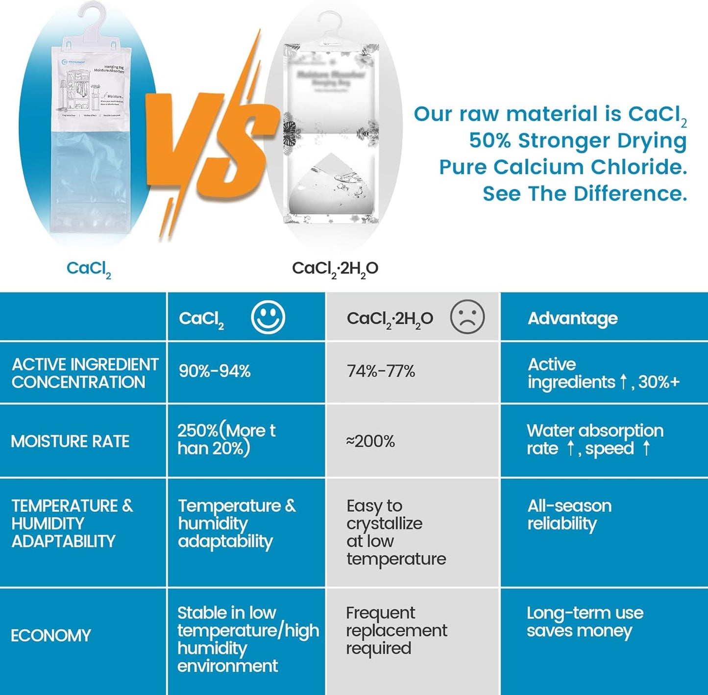 Moisture Absorber Hanging Bags 12 Pack - 7 oz Fragrance-Free Dehumidifier for Closet, Bathroom, Bedroom – Double Leak-Proof Design & Dual-Sided Absorption