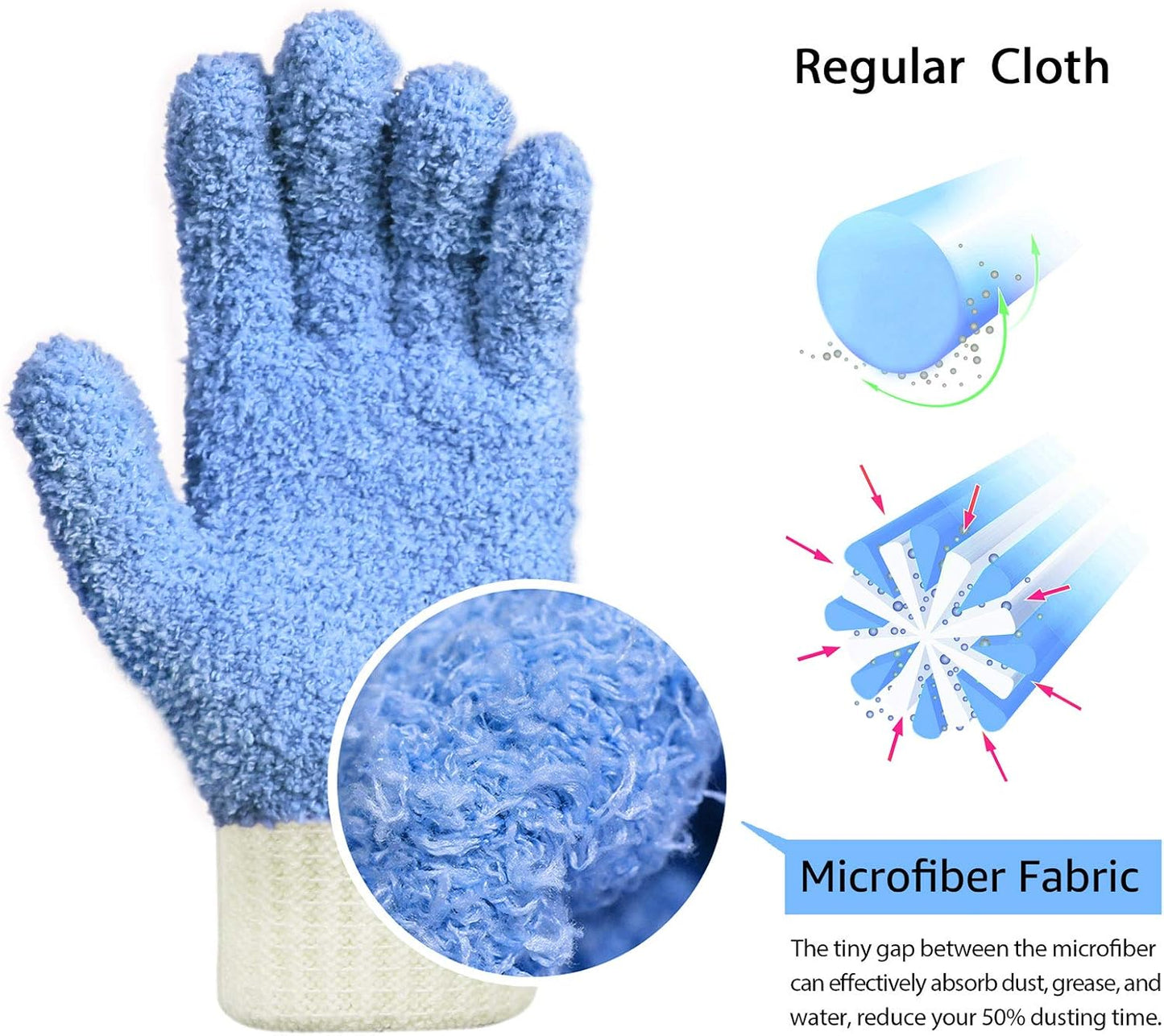 MIG4U Microfiber Dusting Gloves House Cleaning Glove for Blinds, Windows, Baseboard, Shutters, Furniture, and Car, Reusable Lint-Free Blue 2 Pairs S/M