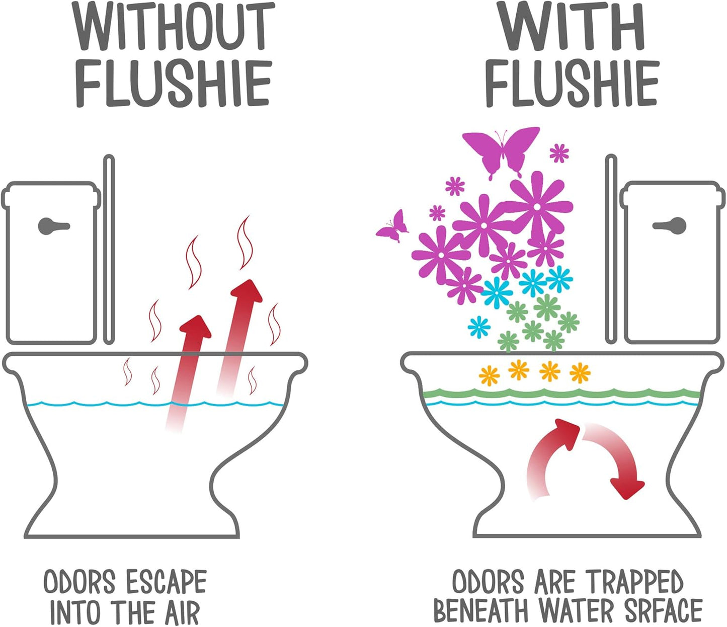 Flushie Pre-Toilet Spray for Poop Travel Size Toiletries Bathroom Spray for Poop Spray for Toilet Traveling Essentials Poop deodorizer Poop Odor eliminator (4oz Lavender Rain, 4 pack)