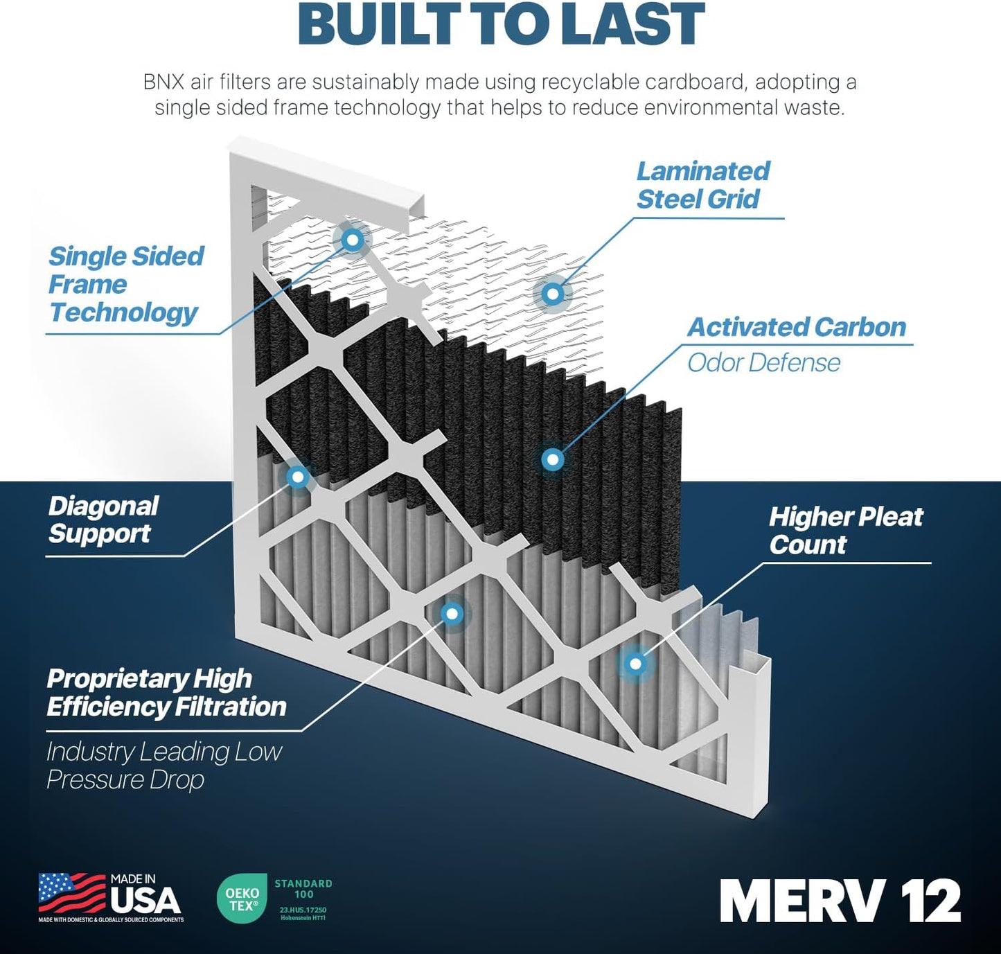 BNX TruFilter 18x20x1 MERV 12 Odor Defense (6-Pack) AC Furnace Air Filter with Activated Carbon - MADE IN USA - Pleated Air Conditioner HVAC AC Furnace Filters - Removes Odor, Mold, Bacteria, Smoke