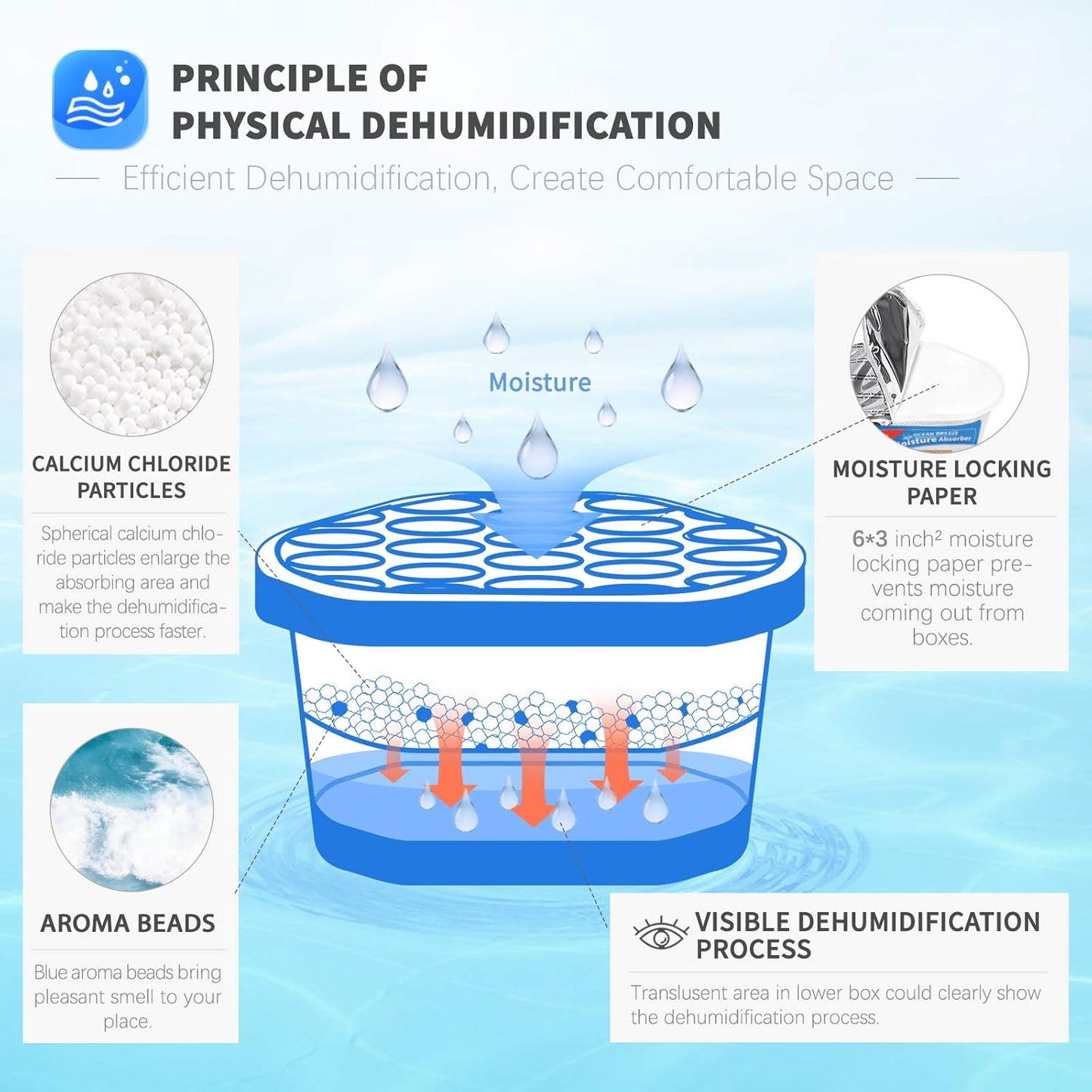 Vacplus Moisture Absorbers 12 Pack, 10.5 Oz, Humidity Absorber Boxes Attracts Extra Moisture from Your Bathroom, Closet, Kitchen, Dehumidifier for Closet (Ocean Scent), Light blue