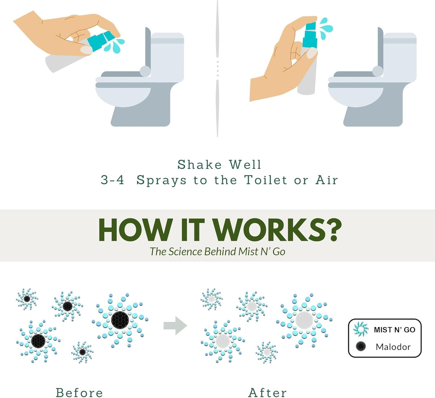 Mist N' Go by Omaze Travel Toilet Odor Eliminator - Toilet Spray for Bathroom Air Freshener - Clean Mix, Regular Size (2oz x3)