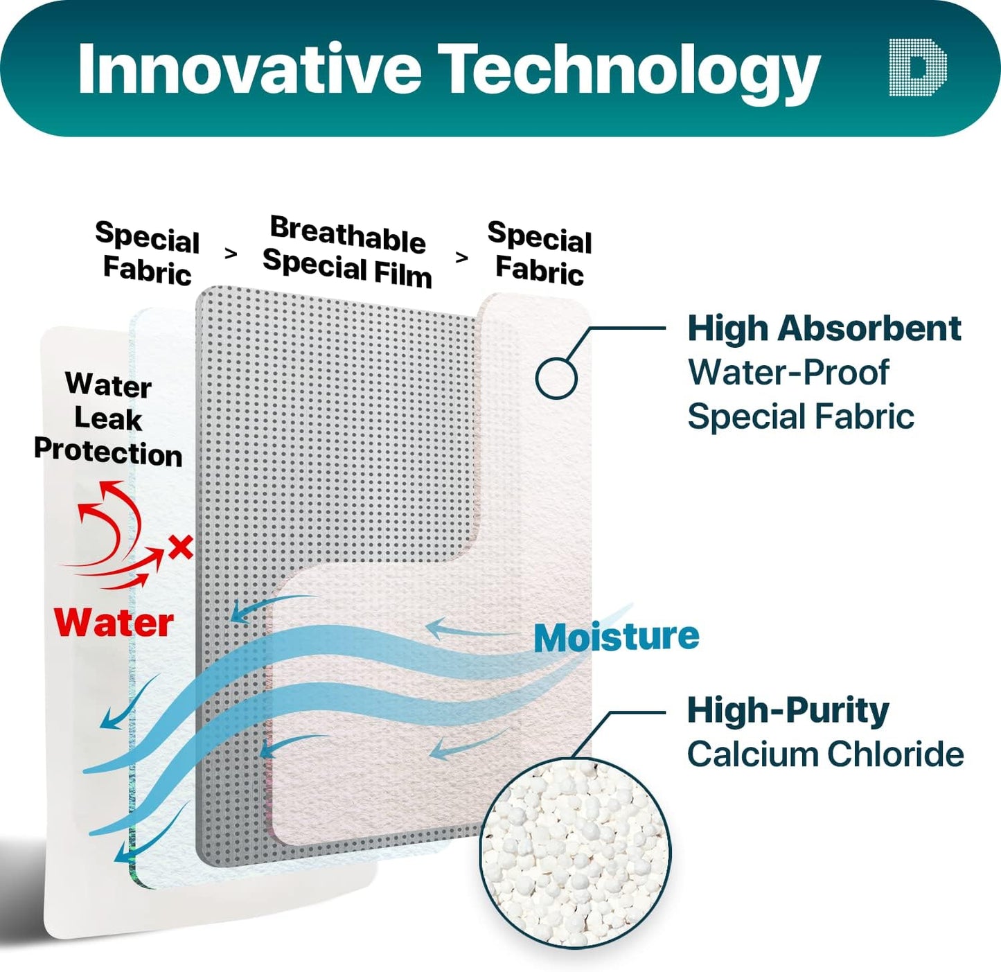 Dry & Dry 15 Pack Standing Moisture Absorbers - Dehumidifier for Basements, Closets, Bathrooms - Yellow, Always On