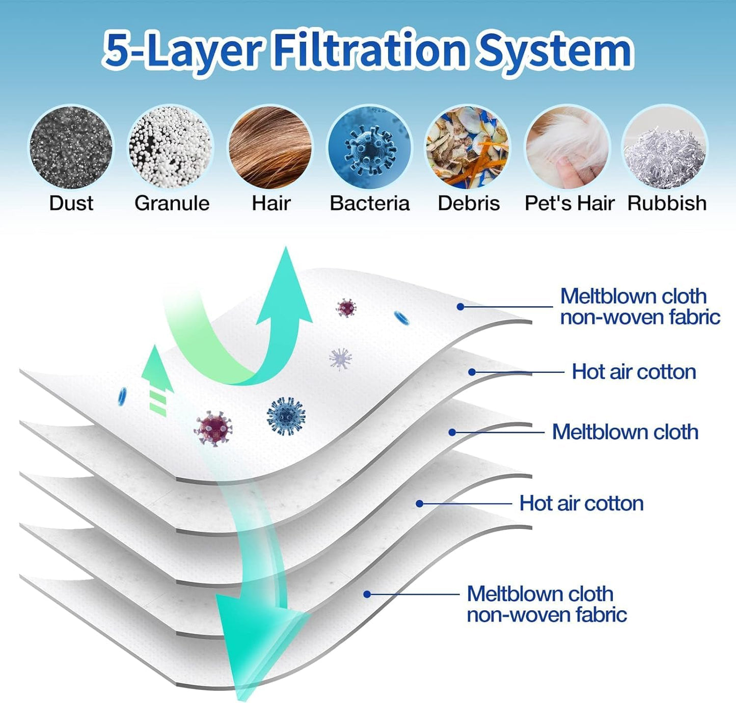 12 Pack 3D Dust Bags, Compatible with Miele GN Vacuum Bags, Replacement for Miele Classic C1 Complete C1, C2, C3, S400i S600 S2 S5 S8 Series, with 4 MP Filters, 4 AC Filters