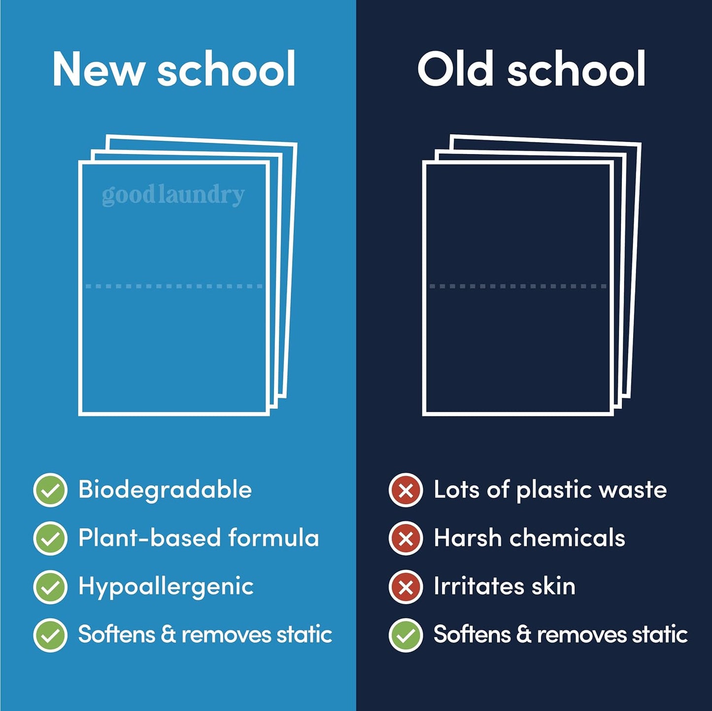 Good Laundry - Lavender Breeze Scented Organic Laundry Dryer Sheets - Natural Non toxic dryer sheets infused with Essential Oils - No Harsh Chemicals, Biodegradable, Hypoallergenic - USA Based