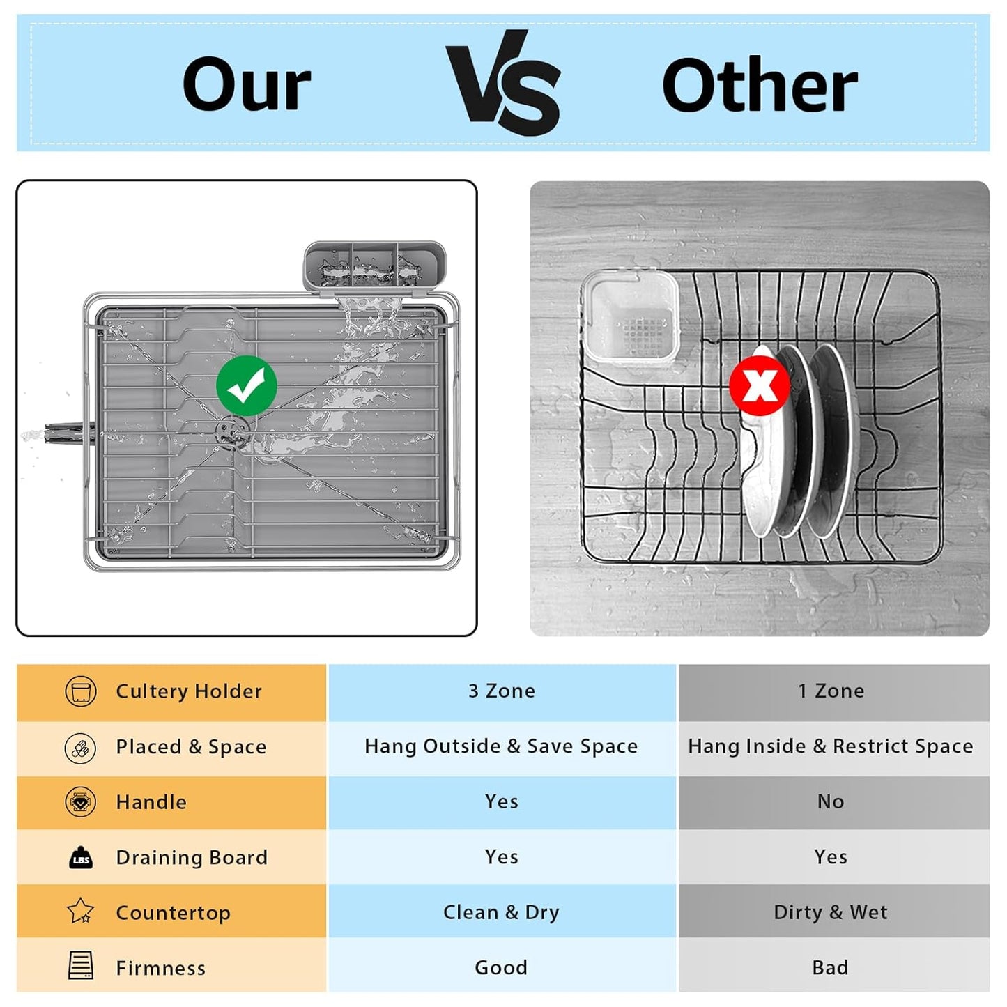 Dish Drying Rack for Kitchen Counter, Space-Saving Dish Rack, Multifunctional Dish Drainer Rack, Sink Kitchen Dishes Strainer, Dryer Rack with Drain Board, and Cutlery Holder,Small Size Gray