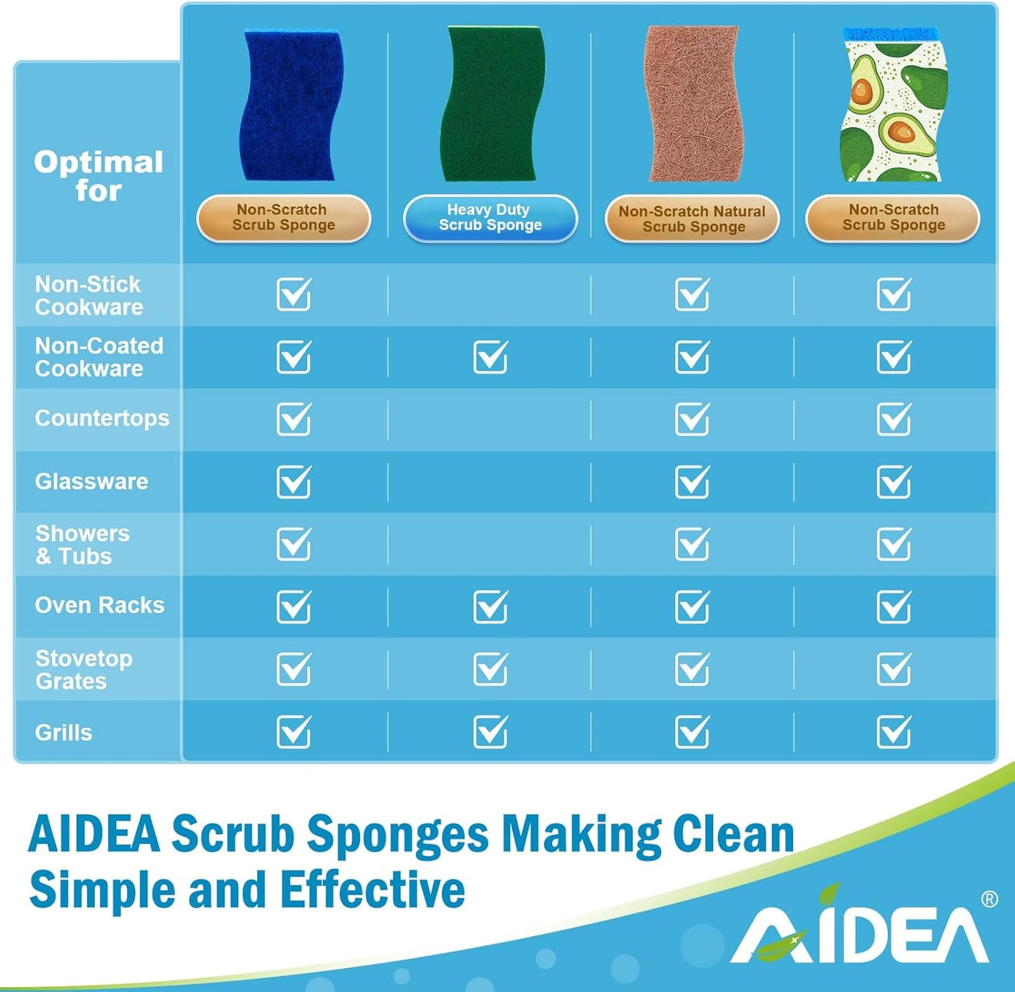 AIDEA Sponges Heavy Duty-12Count, Sponges Kitchen, Sponge for Dishes, Scrubbing Power for Tough Messes, Cleaning Sponge for Everyday Jobs for Dishes, Pots, Pans