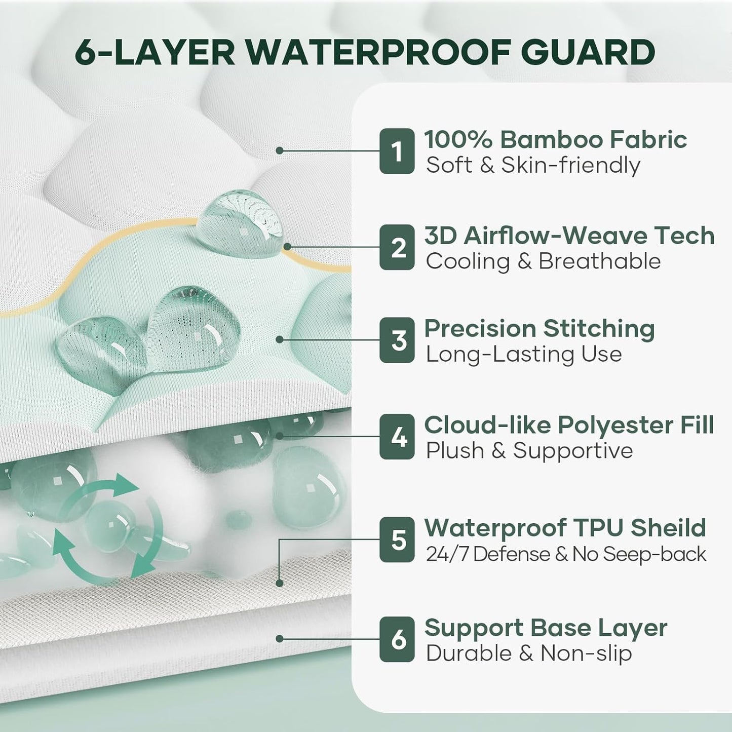 Ohgeni 100% Waterproof Mattress Protector, Queen Size-2 Pack, Fitted Sheet with Stretchable Pockets, Deep Sleep Noiseless Soft. Breathable Cooling Hypoallergenic Material, Mattresses Cover for Bed