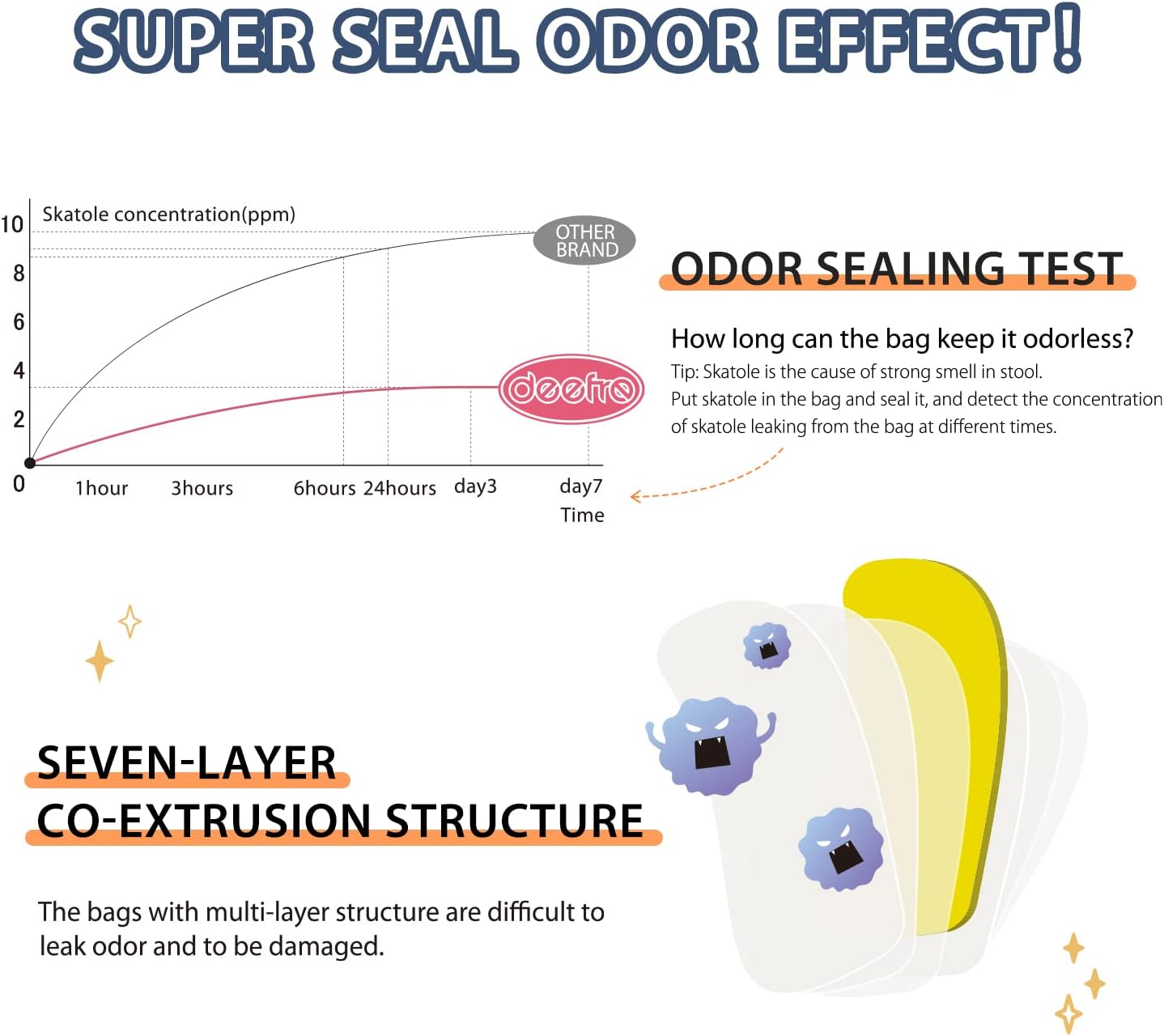 Odor Sealing Disposable Diaper Bags, 150 Count, Blue, Large Capacity, Unscented Diaper Trash Bags, Safety, Multiple Specifications, Wide Application, Easy to Use