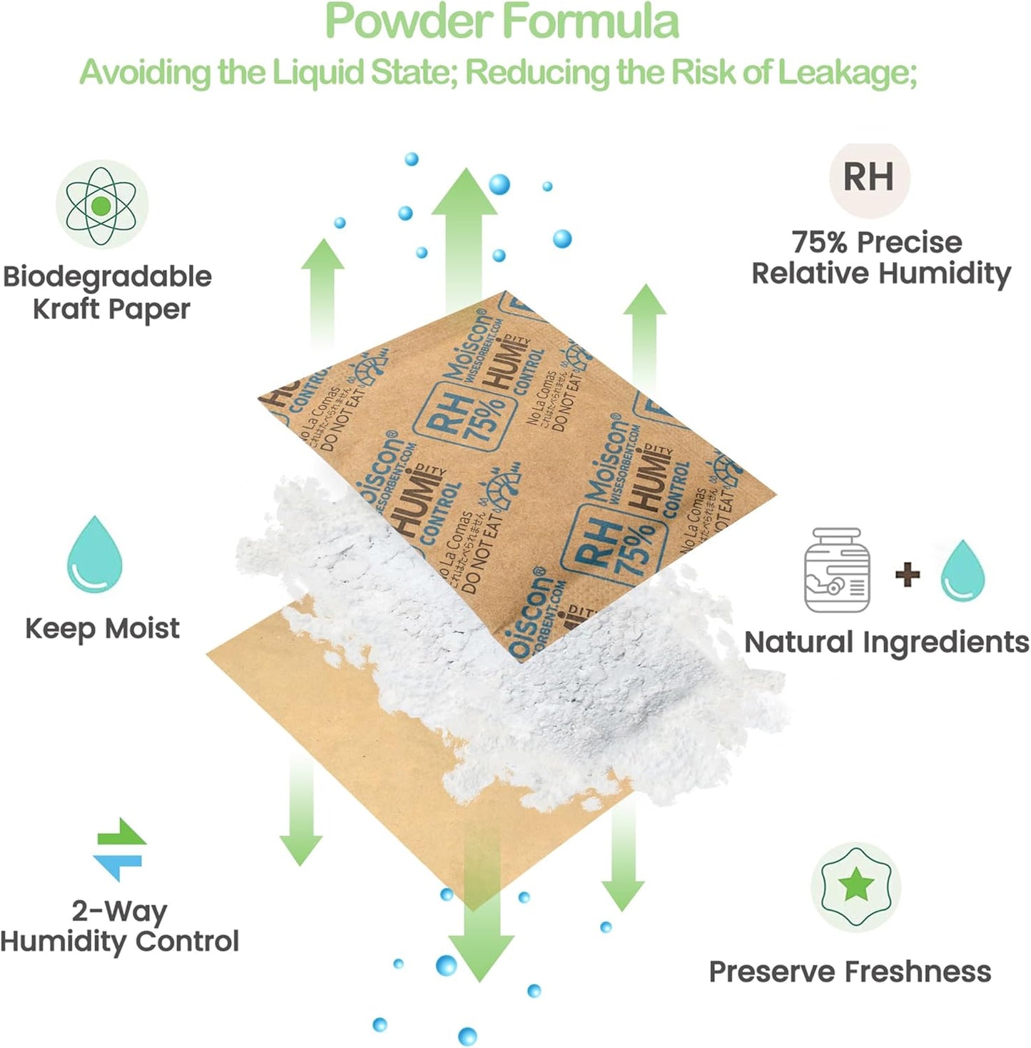 75% RH 8 Gram 60 Pack Two-Way Humidity Control Packs for Storing Up to 5 Items, Size 8 Moisture Control Packets Individually Wrapped for Small Non-Plastic Travel Cases