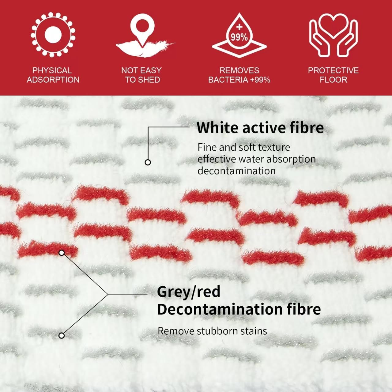 5 Pack Microfiber Mop Refills - Spray Mop & Flat Mop Replacement Pads | Mop Heads Replacements Compatible with ProMist MAX, Washable & Reusable Mop Refills