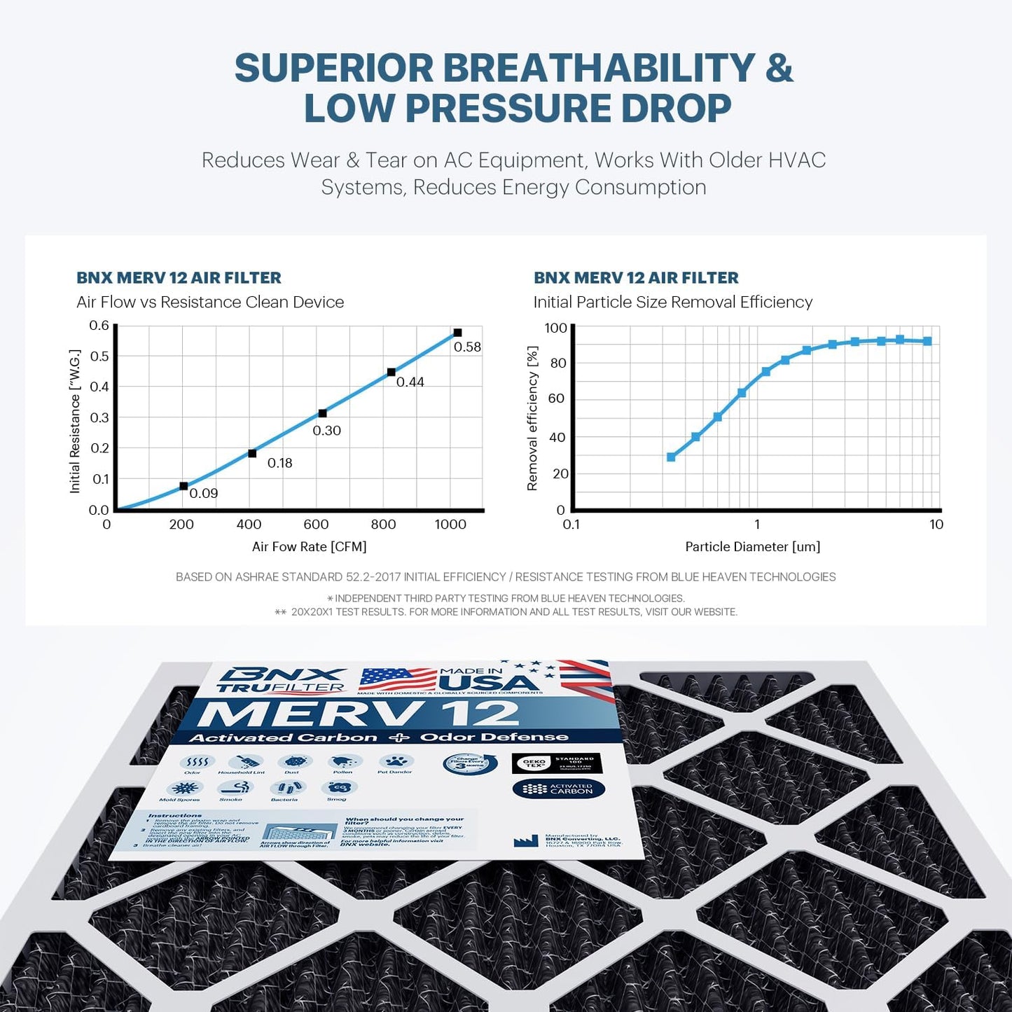 BNX TruFilter 14x14x1 MERV 12 Odor Defense (6-Pack) AC Furnace Air Filter with Activated Carbon - MADE IN USA - Pleated Air Conditioner HVAC AC Furnace Filters - Removes Odor, Mold, Bacteria, Smoke