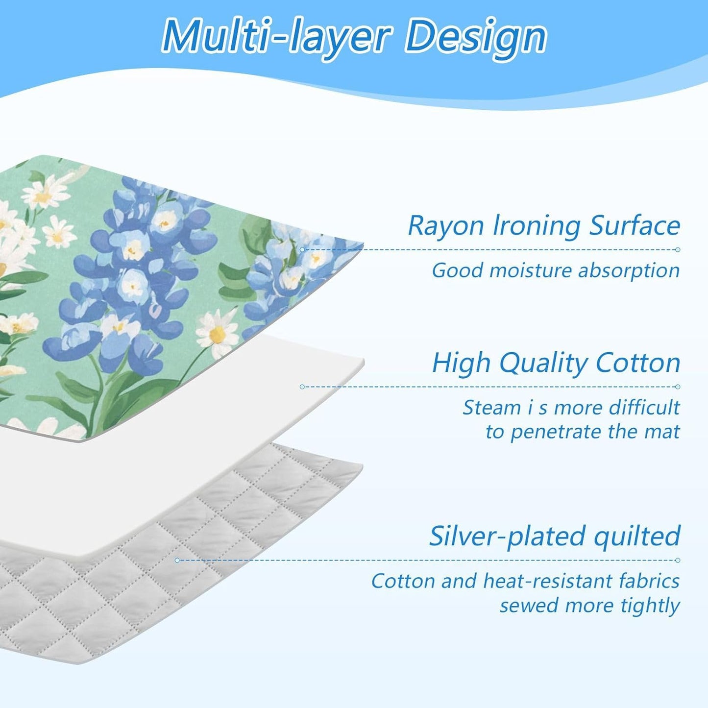 Mint Green Bluebonnet and Daisies Ironing Mat for Table top Portable Ironing Pad Blanket for Washer Dryer Countertop Travel