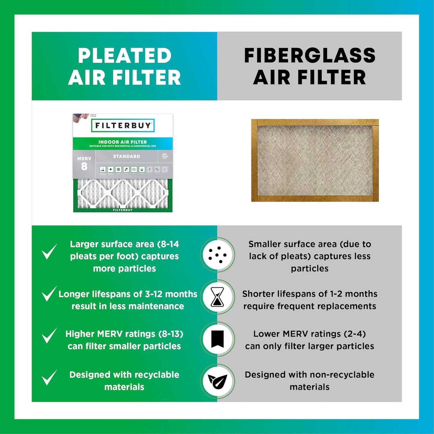 Filterbuy 21x23x1 Air Filter MERV 8 (MPR 700) Dust Defense Replacement (6-Pack), Electrostatic Pleated HVAC AC Furnace Filters, Made in USA (Actual Size: 20.50 x 22.50 x 0.75)