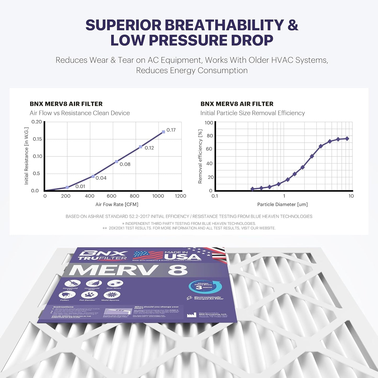 BNX TruFilter 16x20x1 Air Filter MERV 8 (6-Pack) - MADE IN USA – Dust & Pet Defense Electrostatic Pleated Air Conditioner HVAC AC Furnace Filters for Dust, Pet, Mold, Pollen MPR 600 – 700 & FPR 5