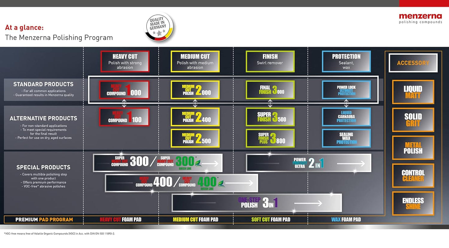 Menzerna SF3500 Super Finish 3500, 32 oz.