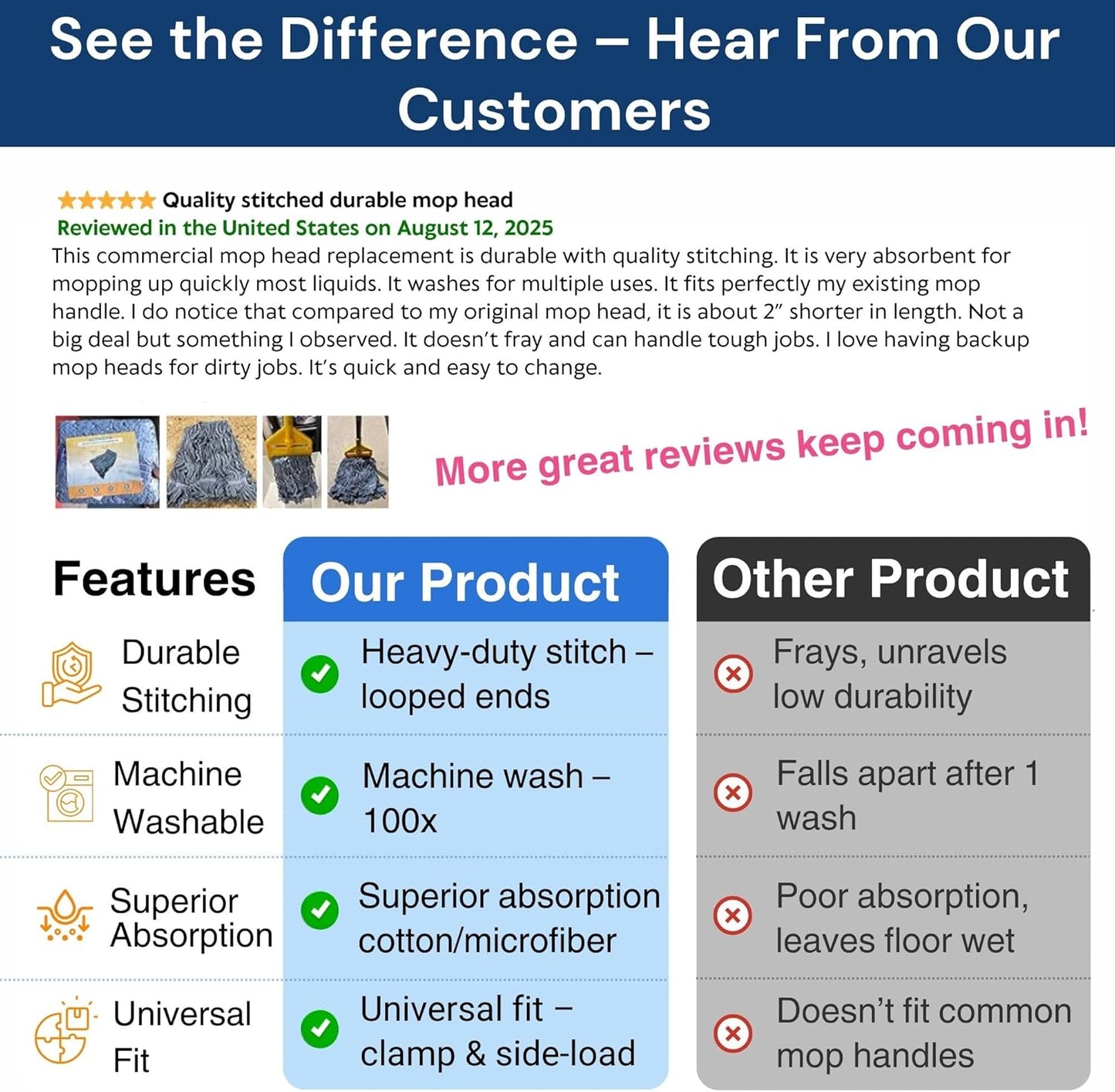 3 Packs Commercial Mop Head Replacement, Mop Heads Replacements – Heavy Duty Commercial Floor Cleaning – Super Absorbent Cotton, Durable & Washable – Ideal for Cleaning Service Companies & Homeowners