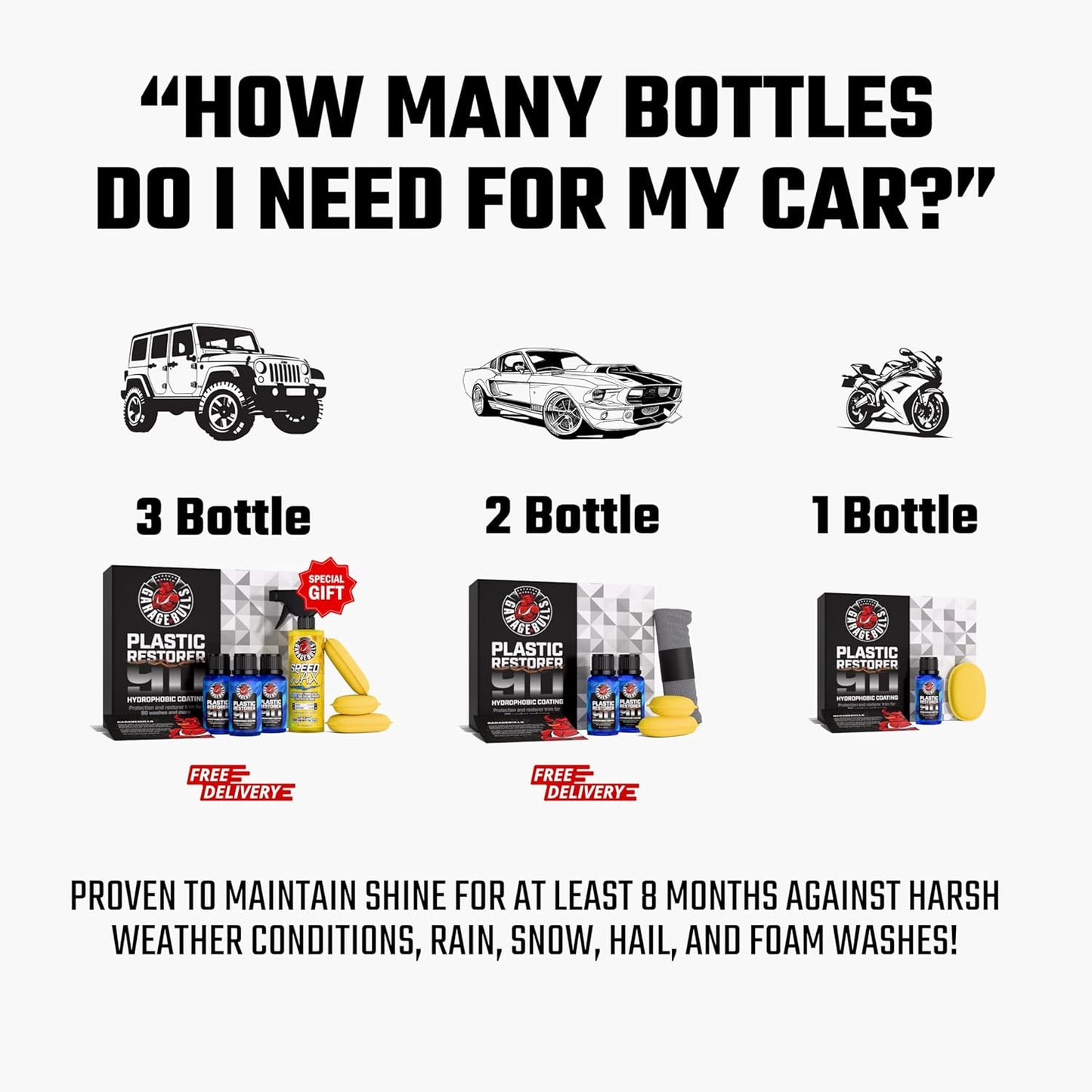 garage bulls Plastic Restorer for Cars - Hydrophobic Ceramic Coating - Ultimate Exterior & Interior Protection with Original Matte Finish