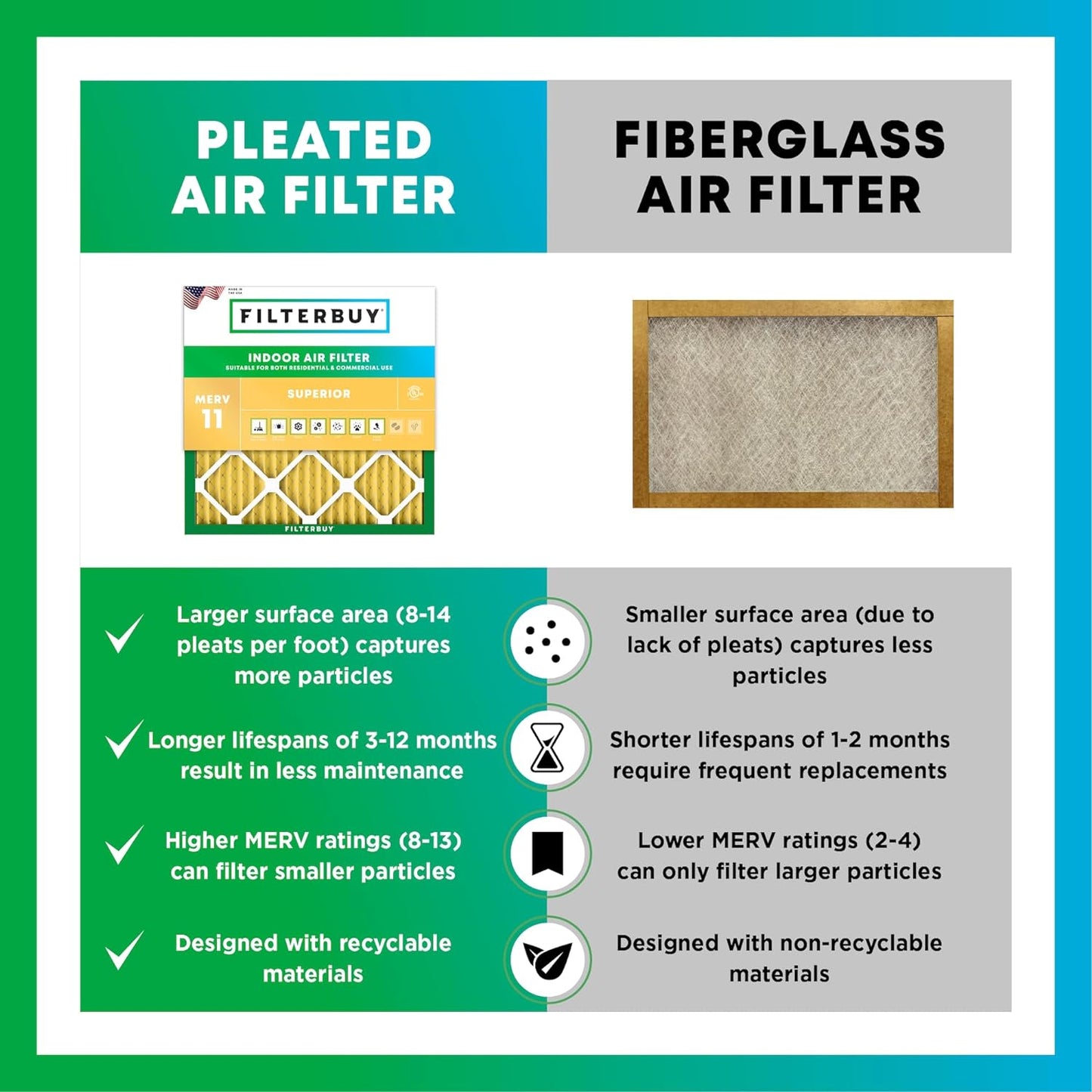 Filterbuy 17.5x23.5x1 Air Filter MERV 11 (MPR 1200) Allergen Defense Replacement (4-Pack), Electrostatic Pleated HVAC AC Furnace Filters, Made in USA (Actual Size: 17.38 x 23.38 x 0.75)