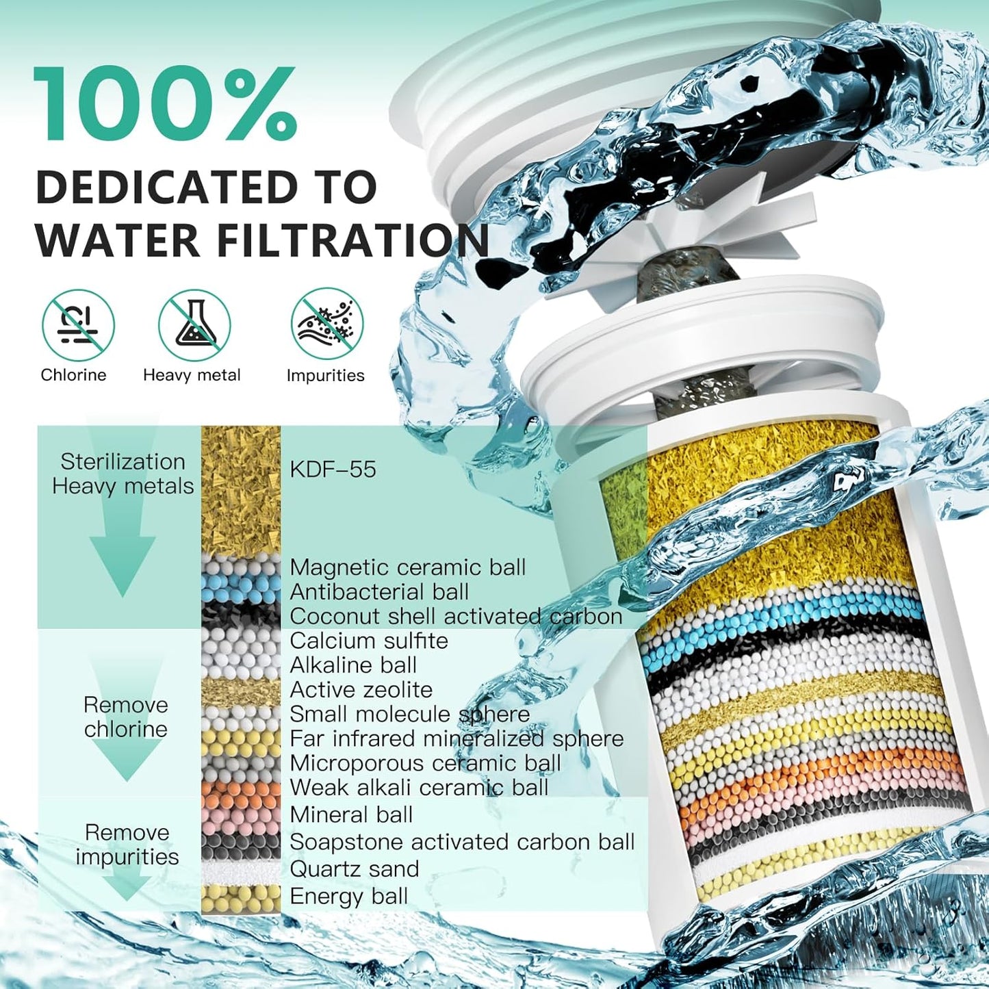 R7 Shower Filter High Put Shower Water Filter for Hard Water 99.99% Remove Chlorine, Heavy Metals, Shower Water Softener, Improve your skin and hair, Bathroom Fixture Hardware Parts, Brushed Nickel